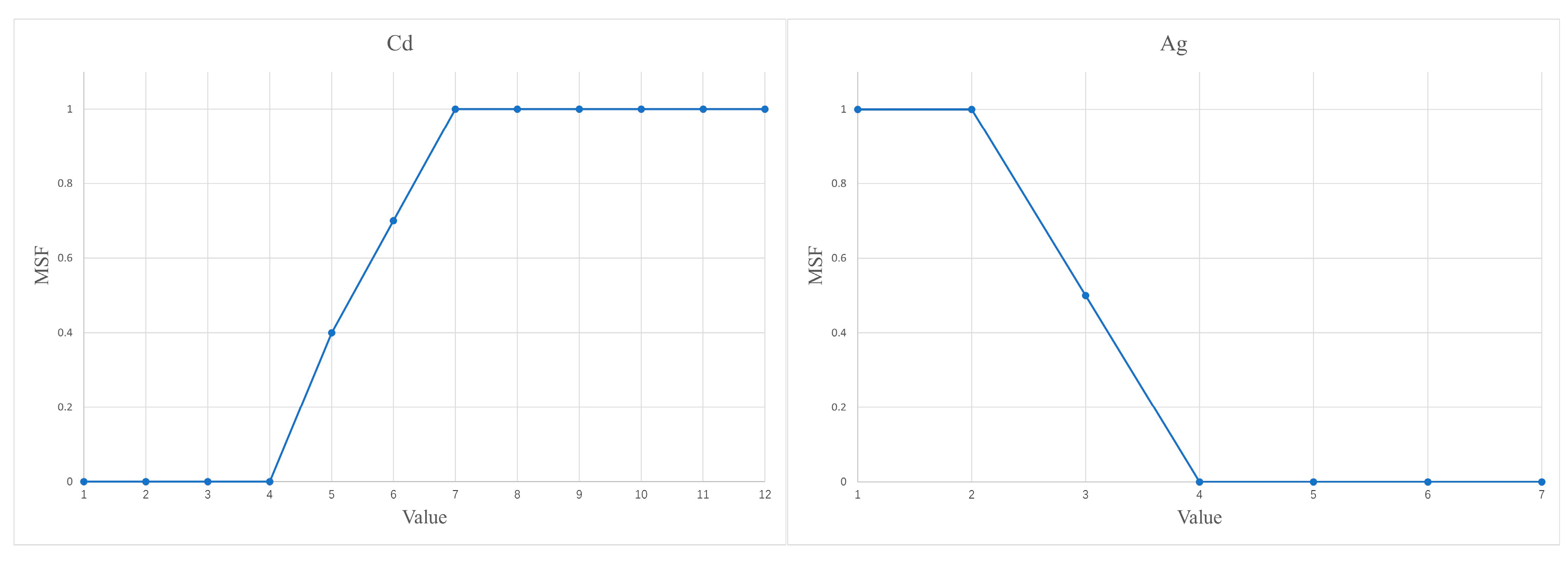 Minerals 15 01313 g0a1a