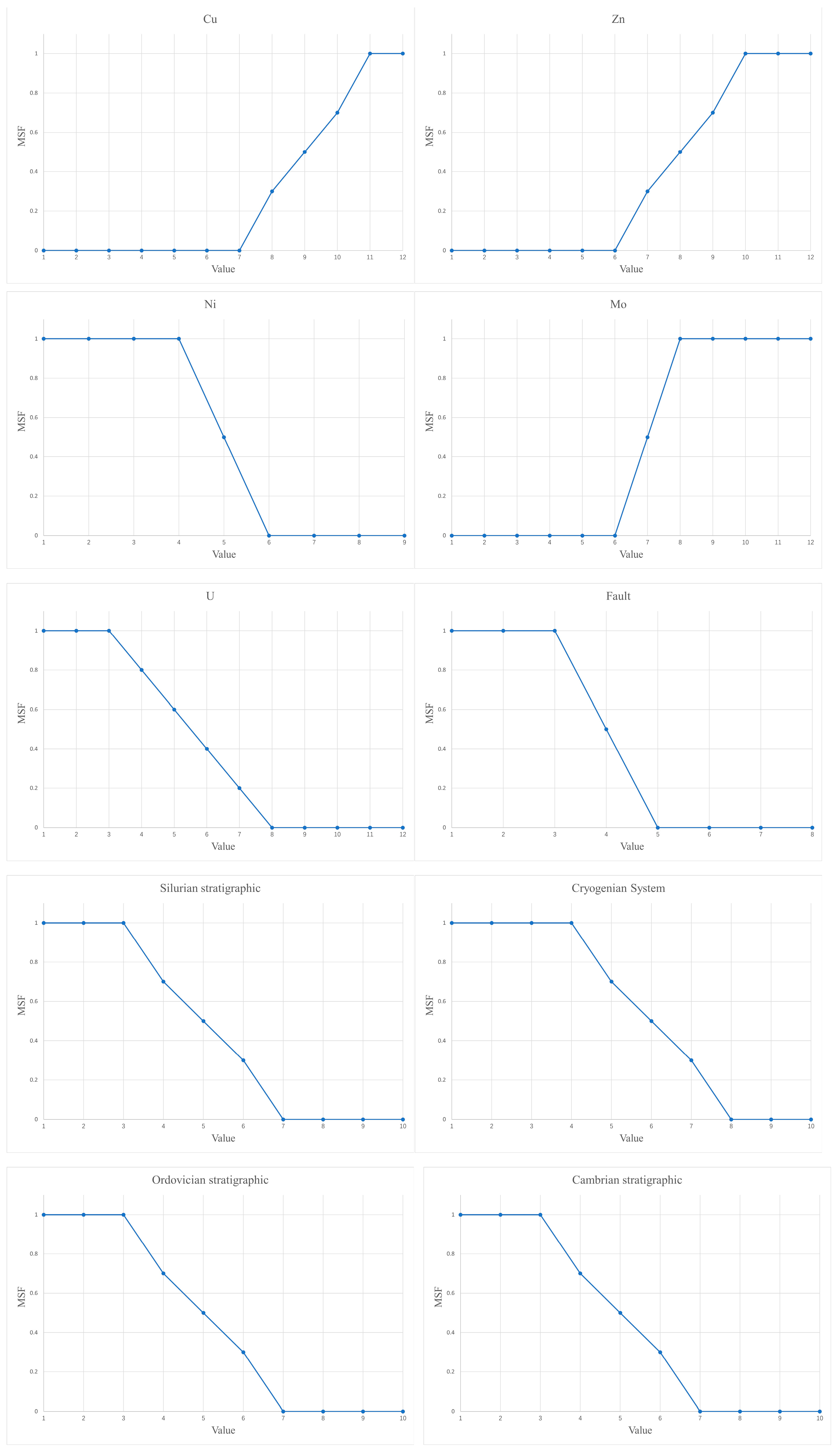 Minerals 15 01313 g0a1b