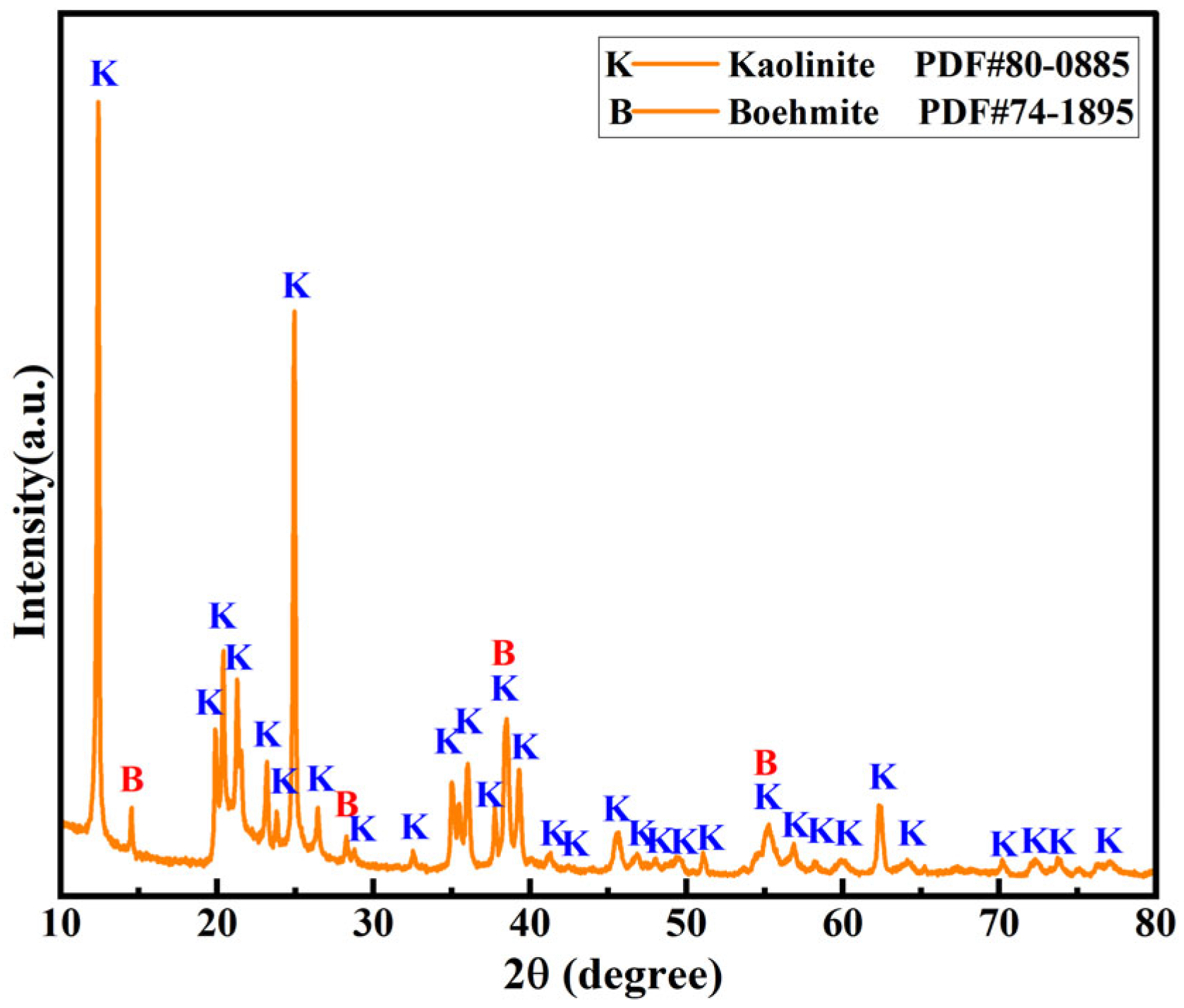 Minerals 15 01317 g001 Minerals 15 01317 g001