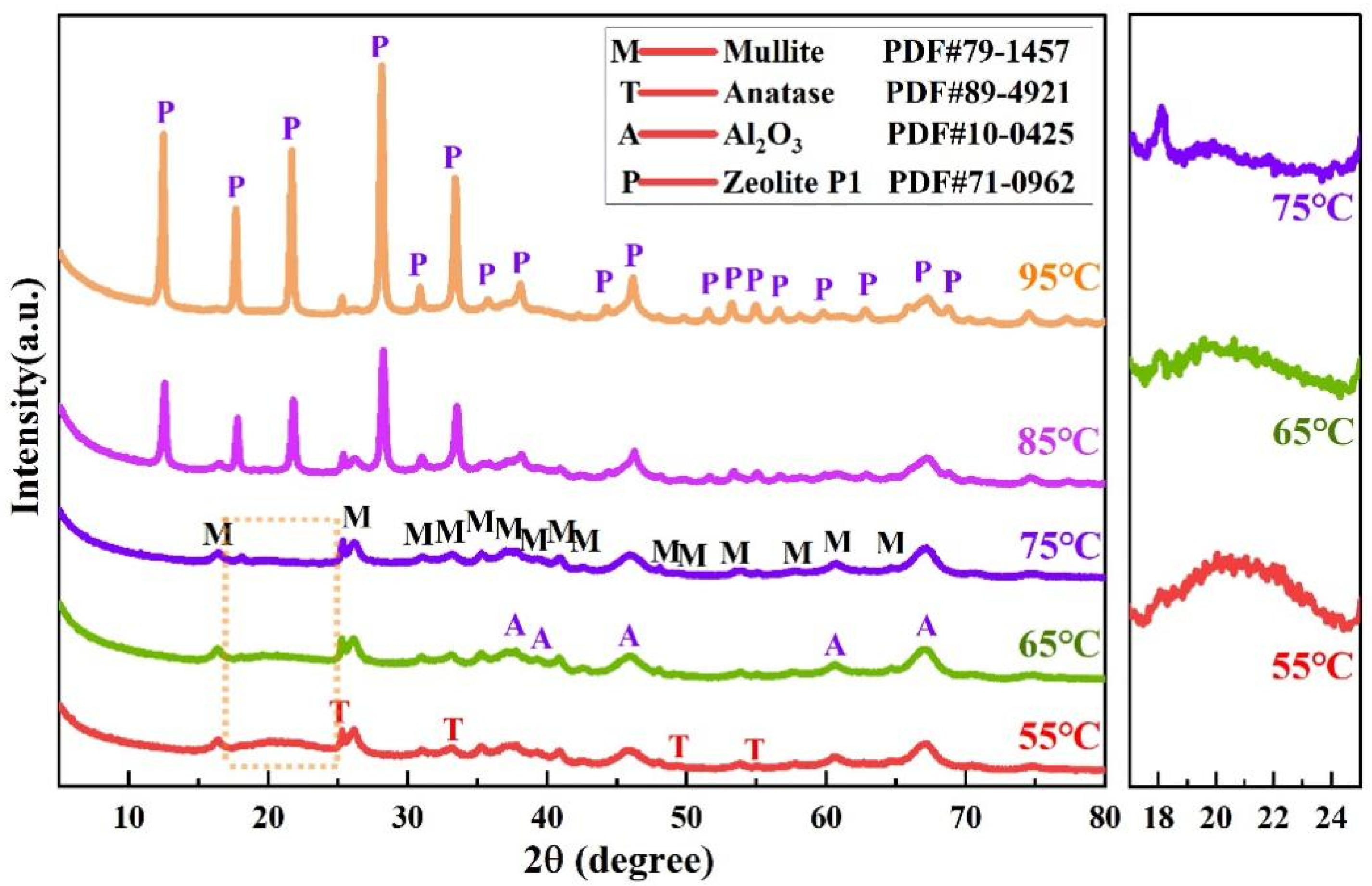 Minerals 15 01317 g010 Minerals 15 01317 g010