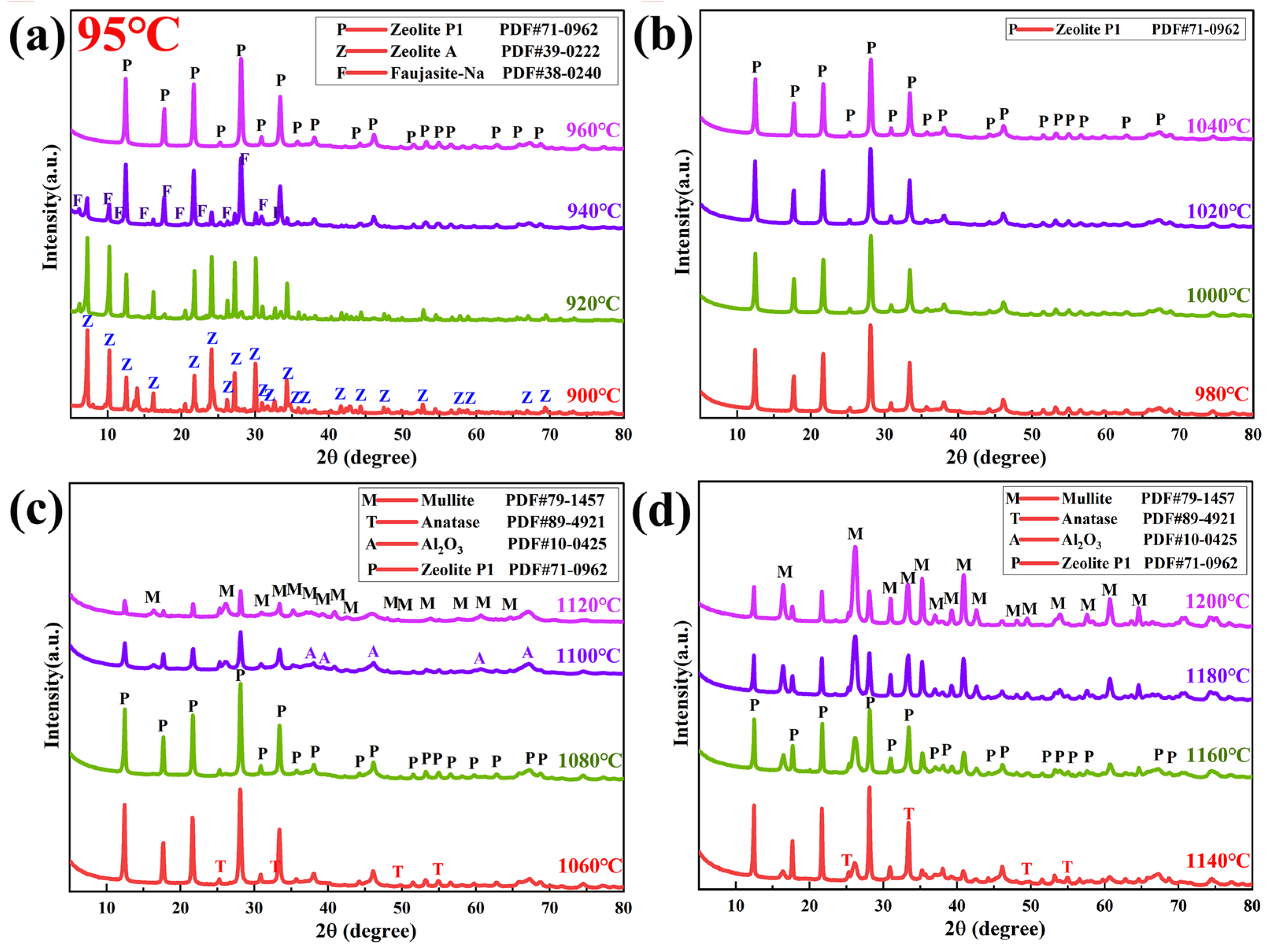 Minerals 15 01317 g011 Minerals 15 01317 g011