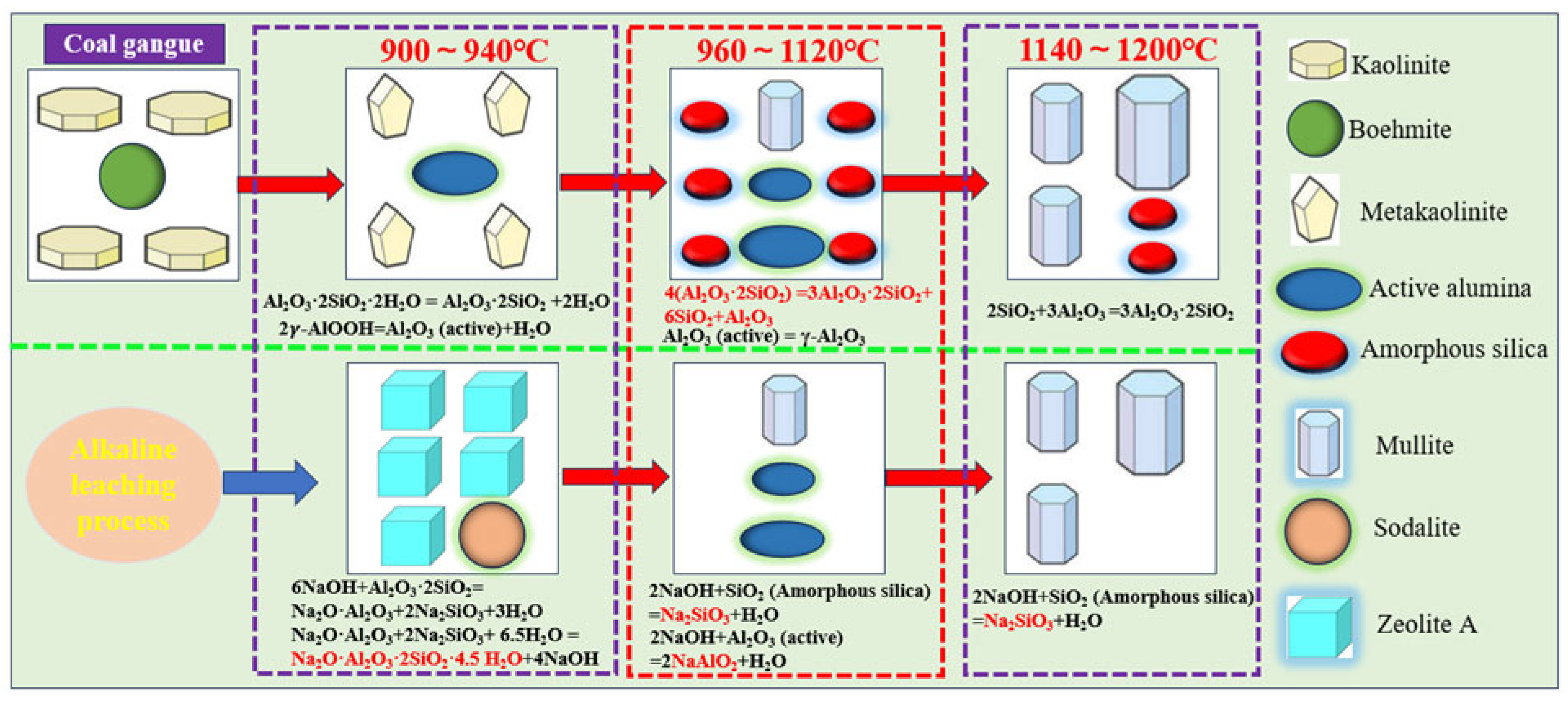 Minerals 15 01317 g014 Minerals 15 01317 g014