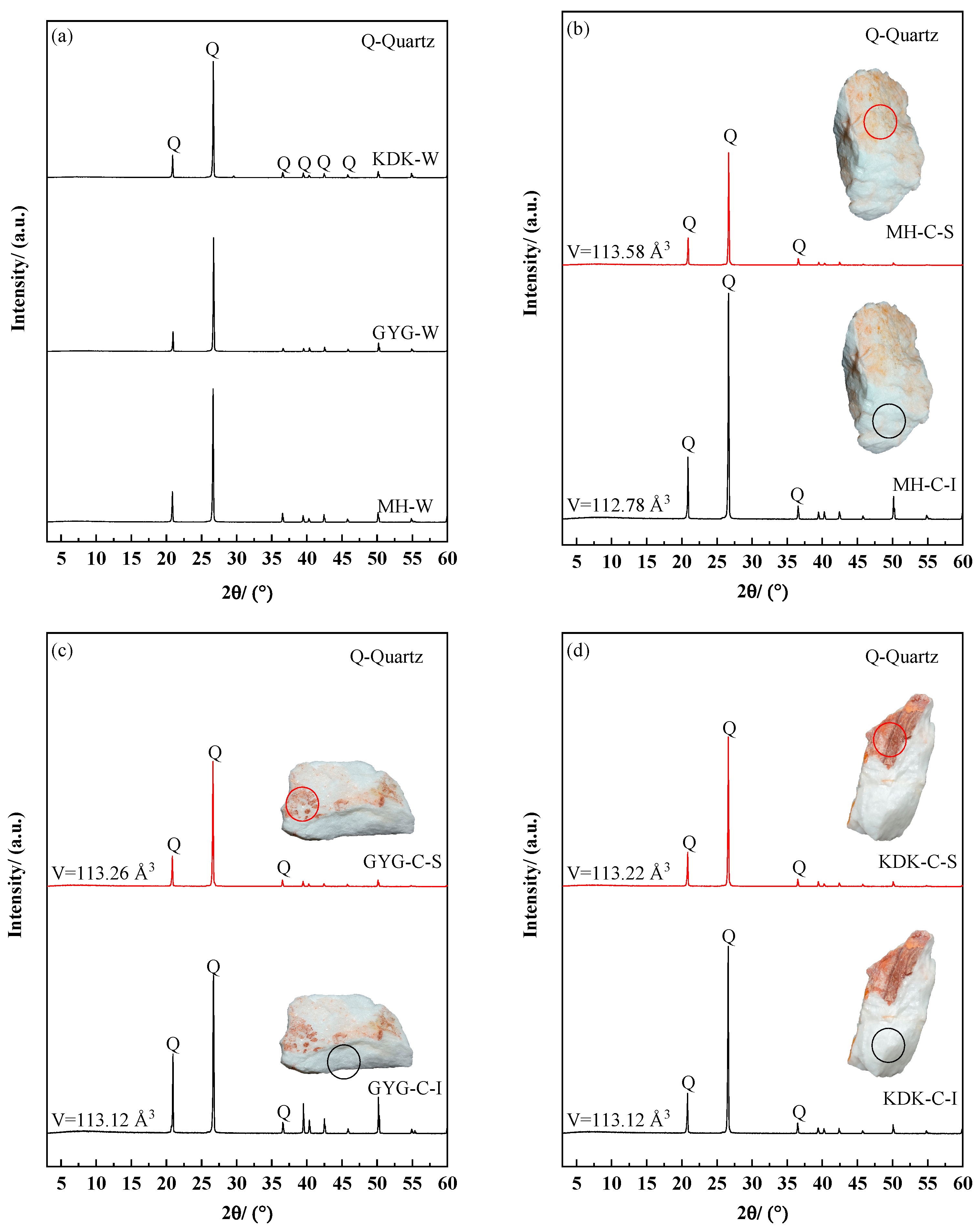 Minerals 15 01318 g003 Minerals 15 01318 g003