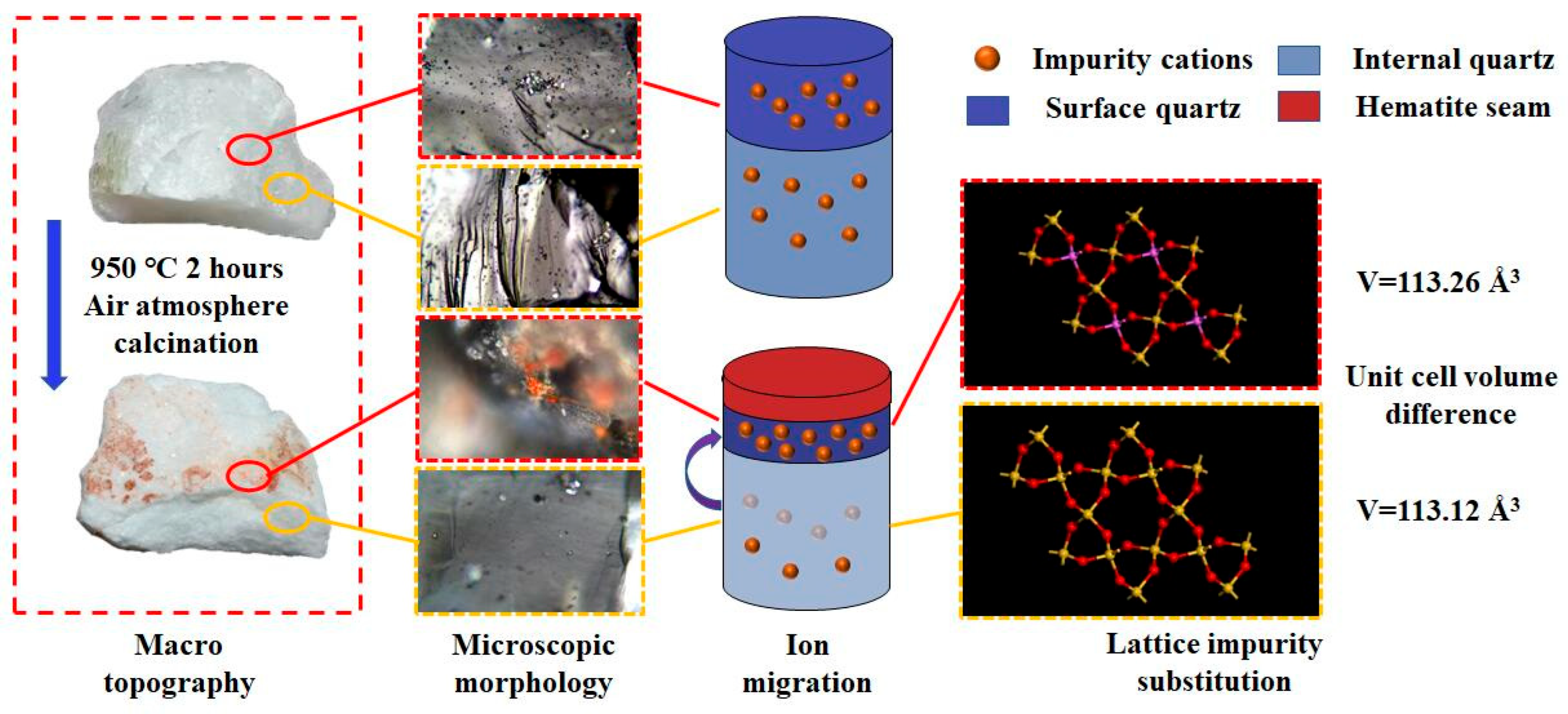 Minerals 15 01318 g007 Minerals 15 01318 g007