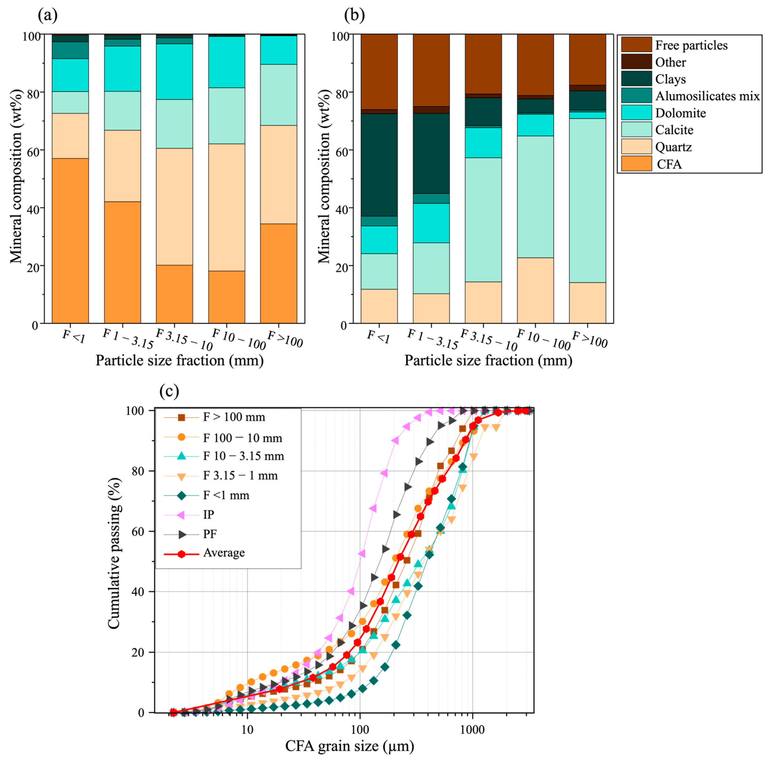 Minerals 15 01319 g005