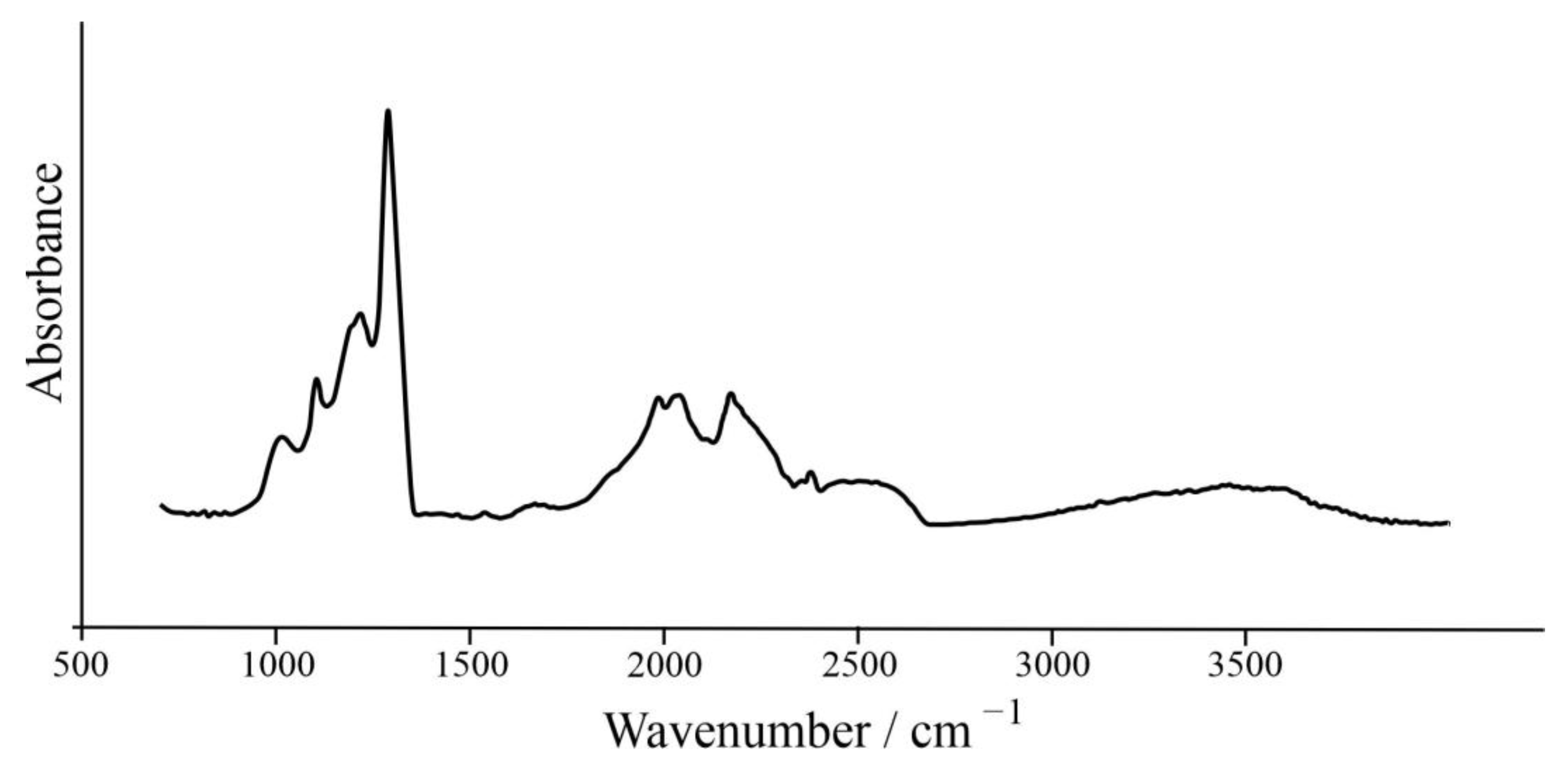 Minerals 15 01321 g005