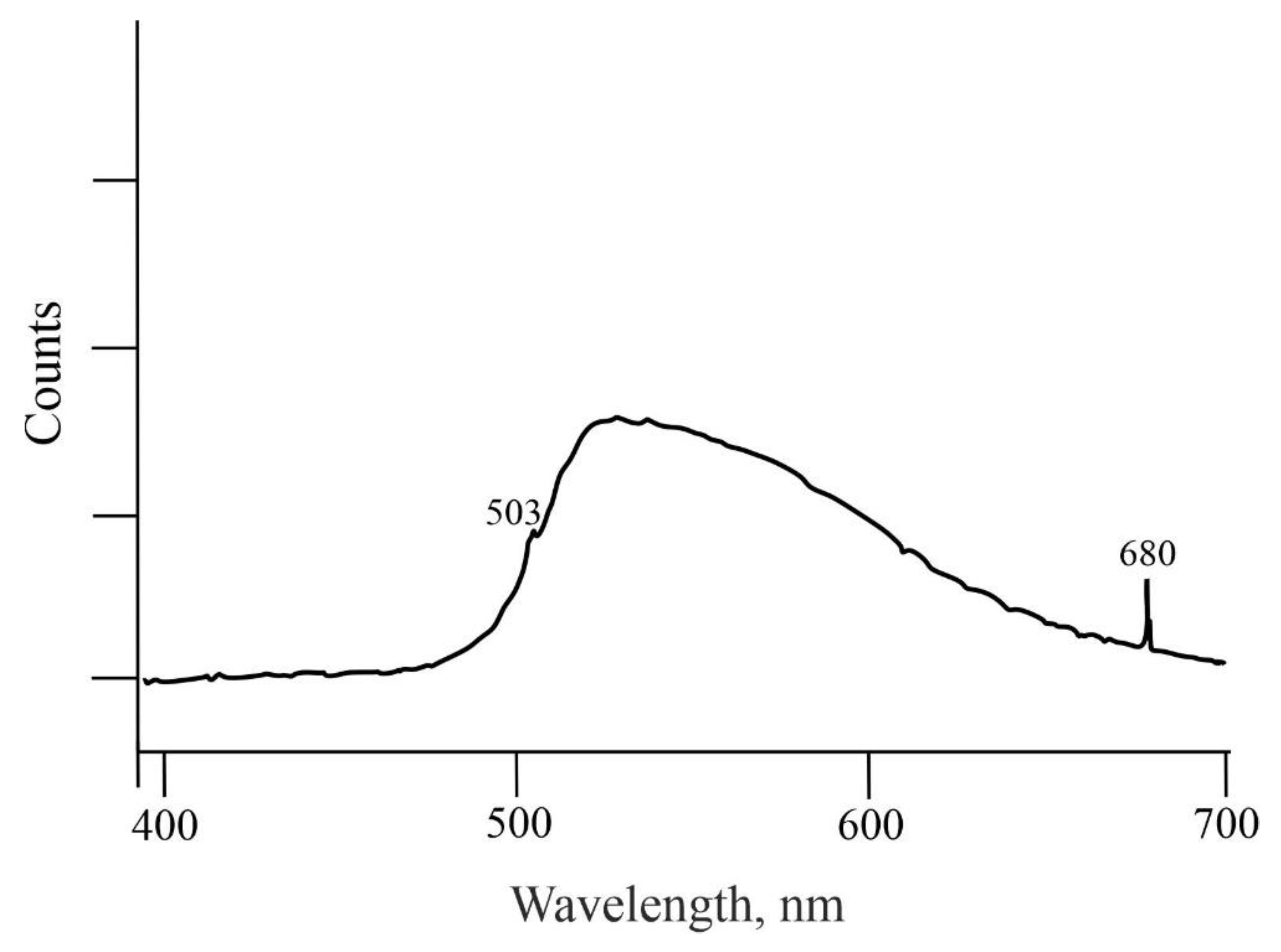 Minerals 15 01321 g006