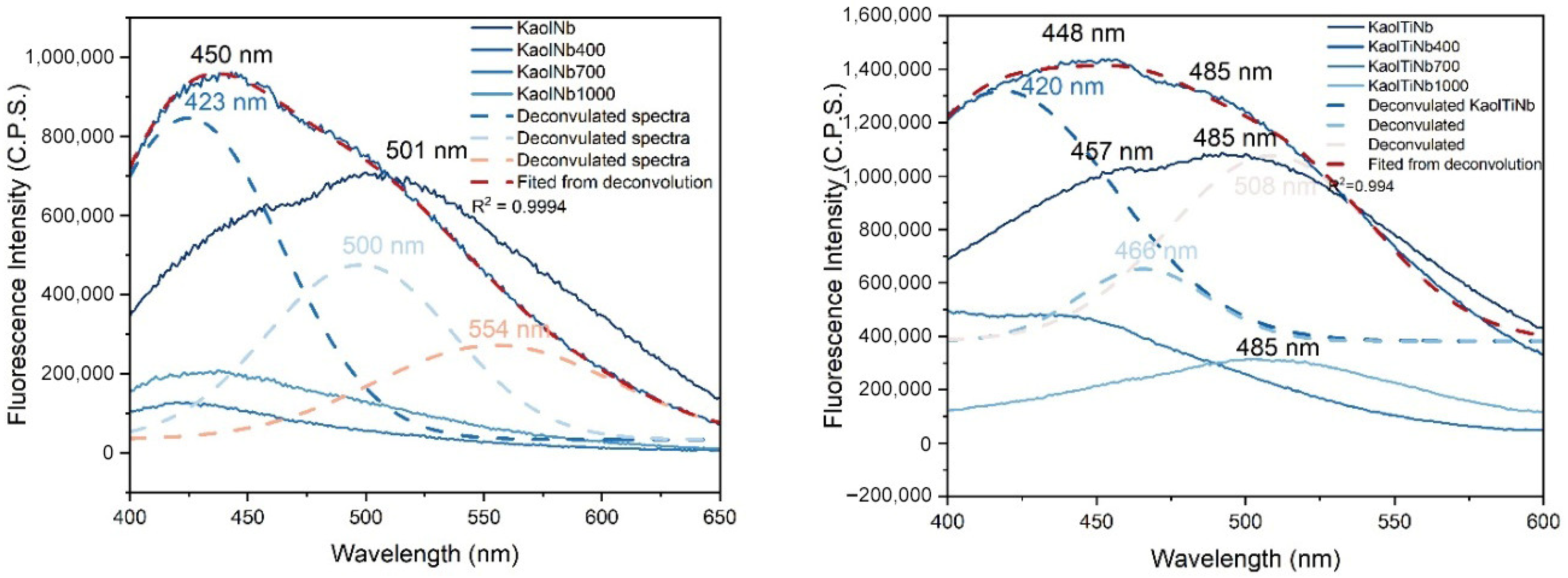 Minerals 15 01322 g006