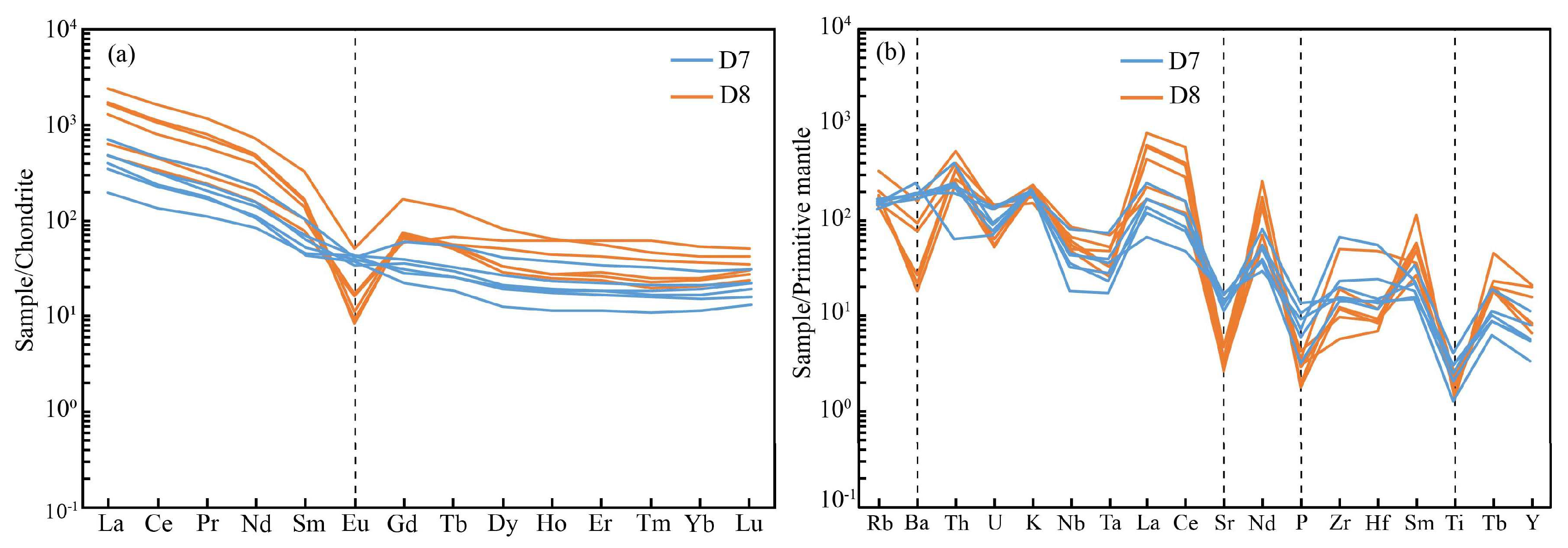 Minerals 15 01323 g006