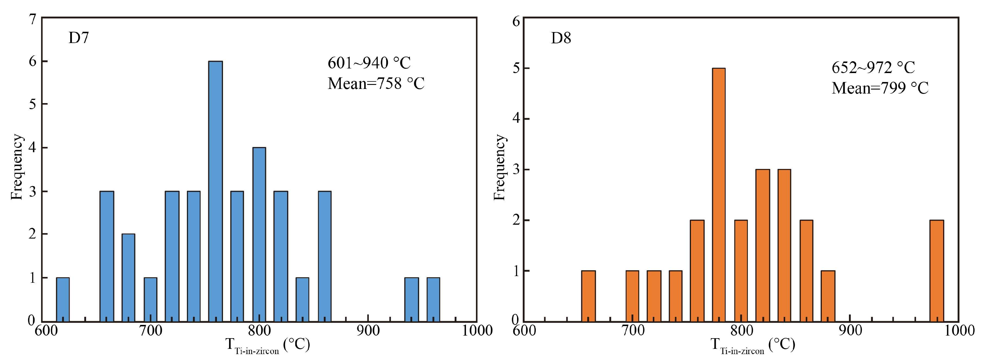 Minerals 15 01323 g008