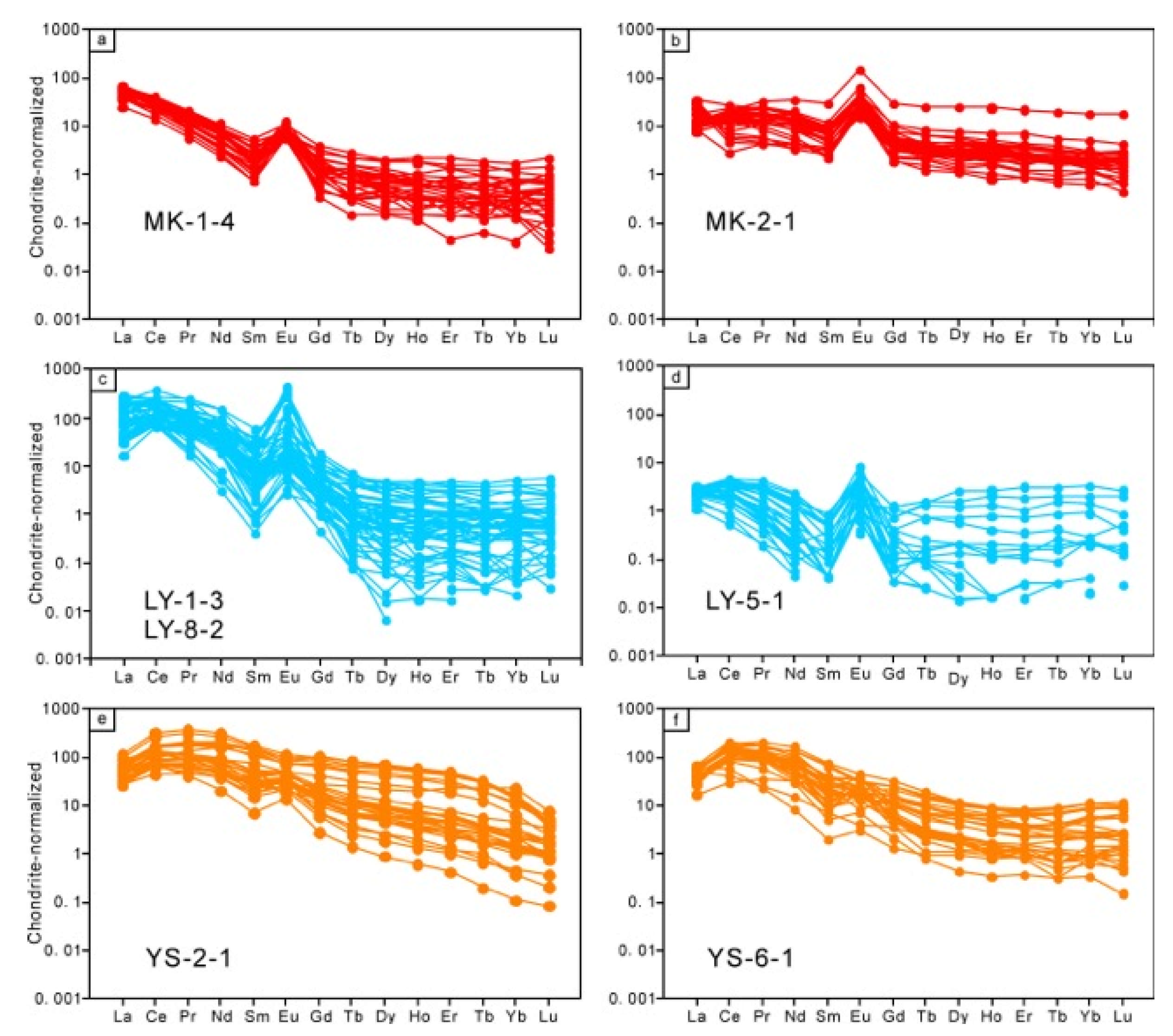 Minerals 15 01325 g006 Minerals 15 01325 g006