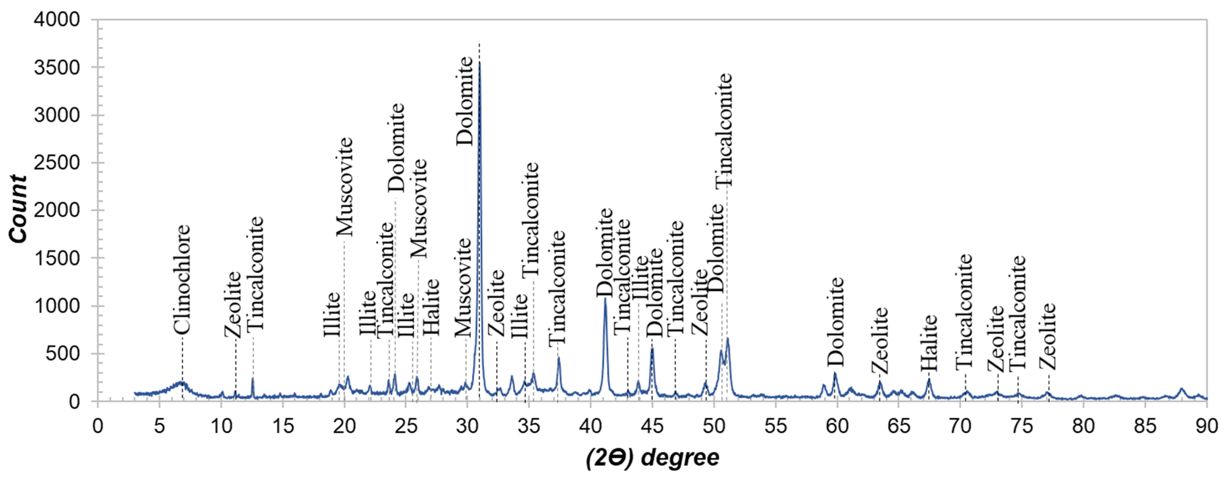 Minerals 16 00003 g001