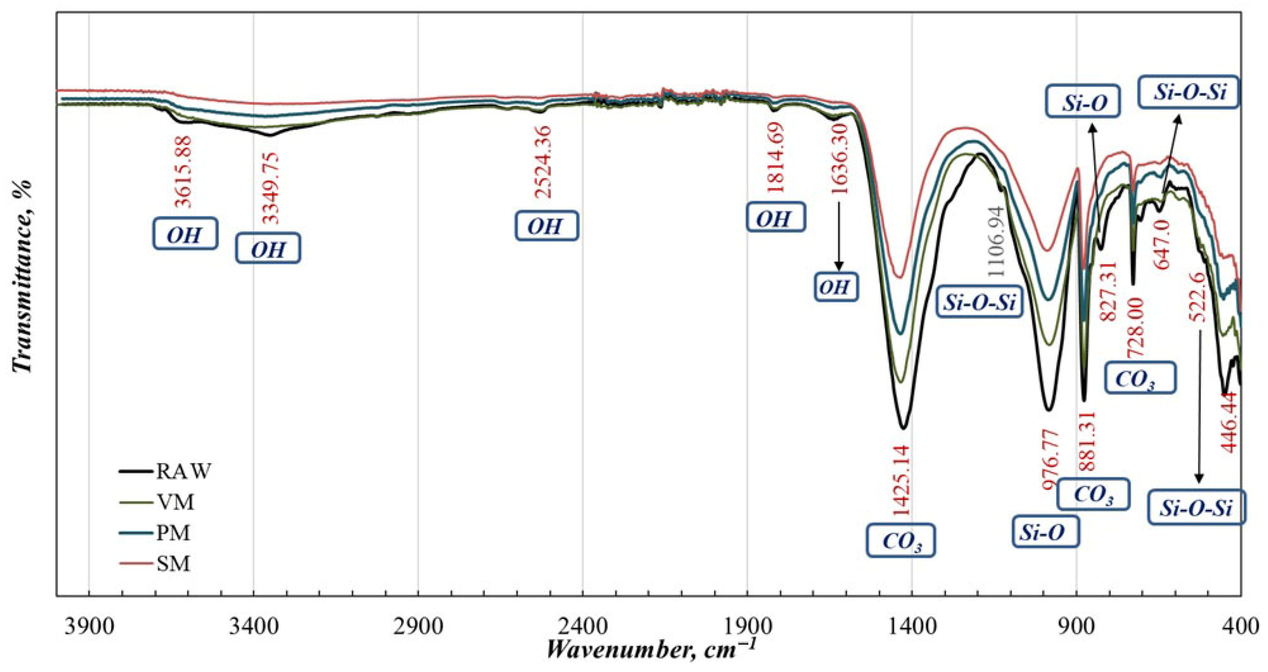 Minerals 16 00003 g005