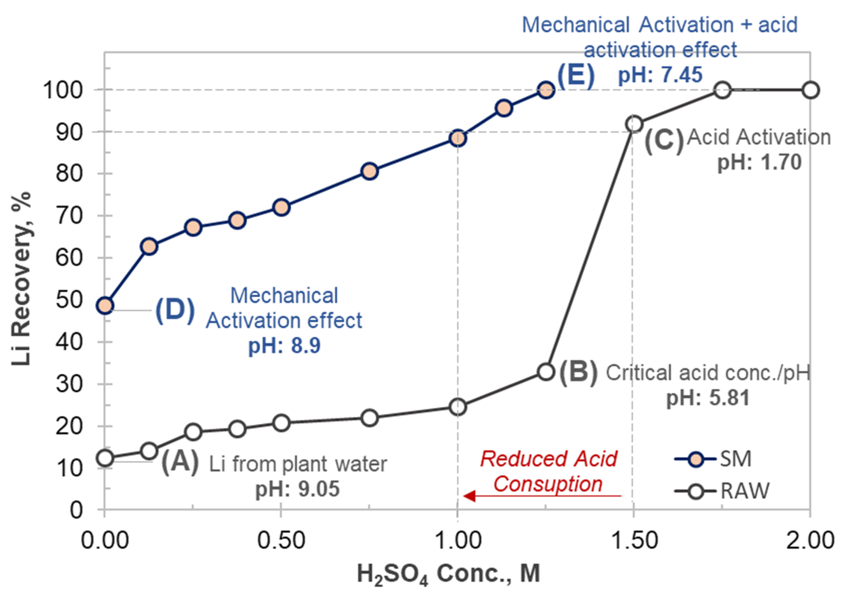 Minerals 16 00003 g009