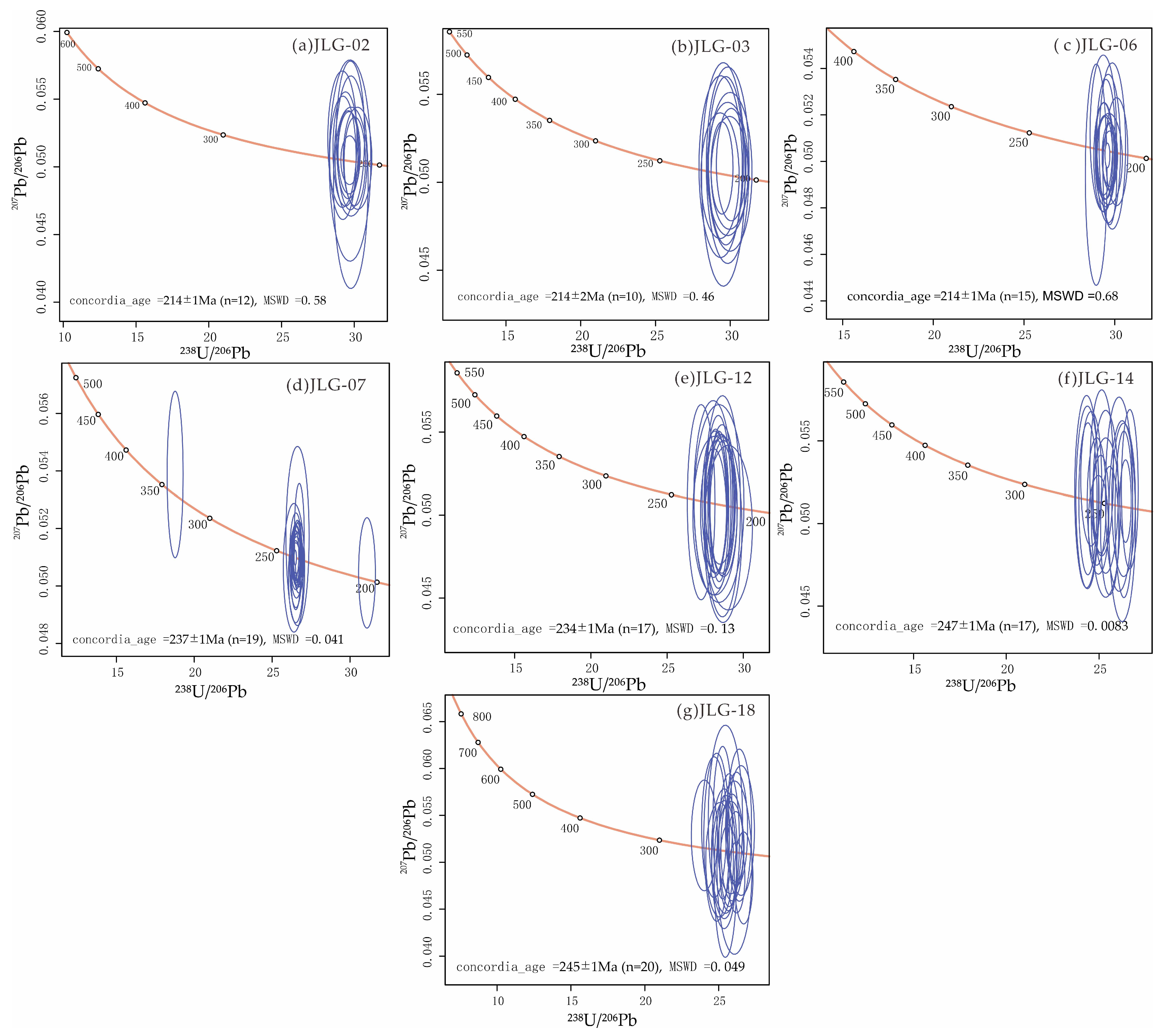 Minerals 16 00021 g006