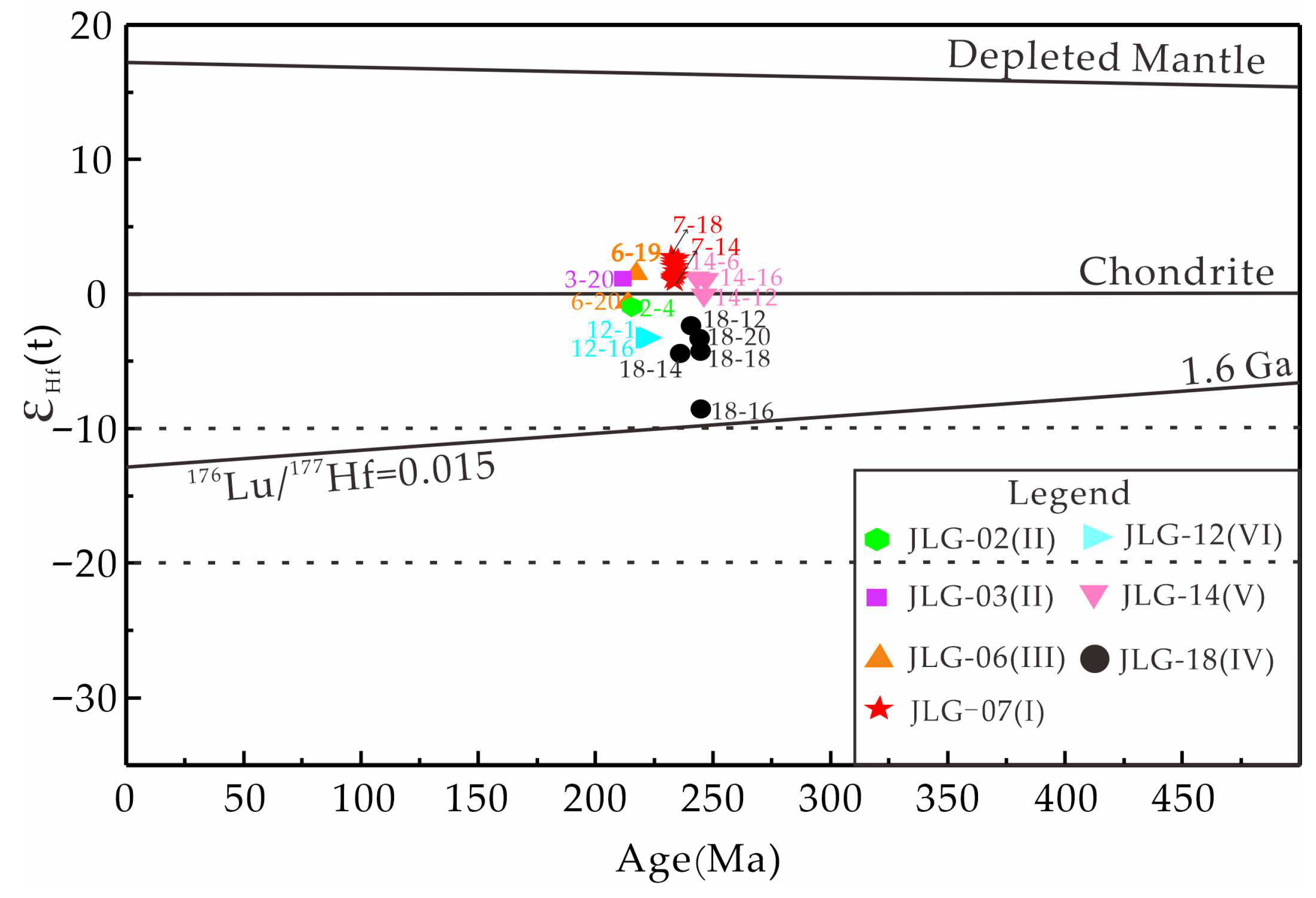 Minerals 16 00021 g007