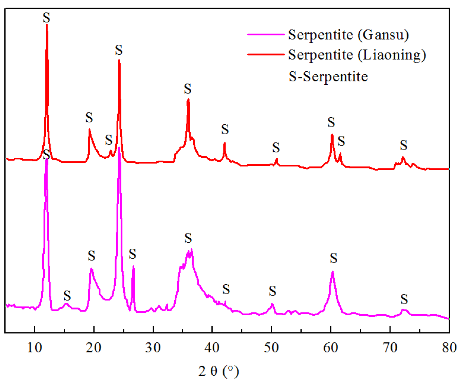 Minerals 16 00022 g001