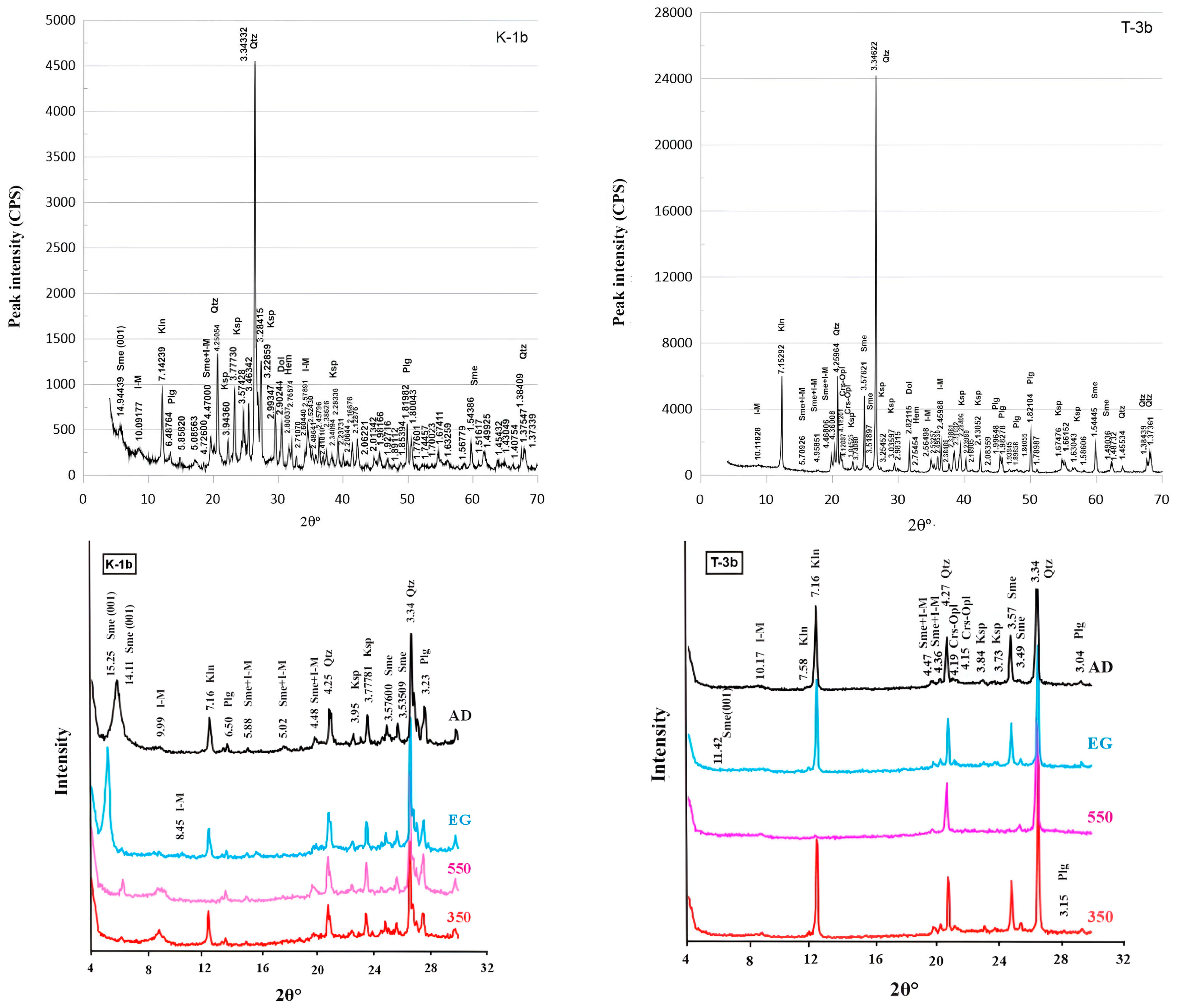 Minerals 16 00023 g005