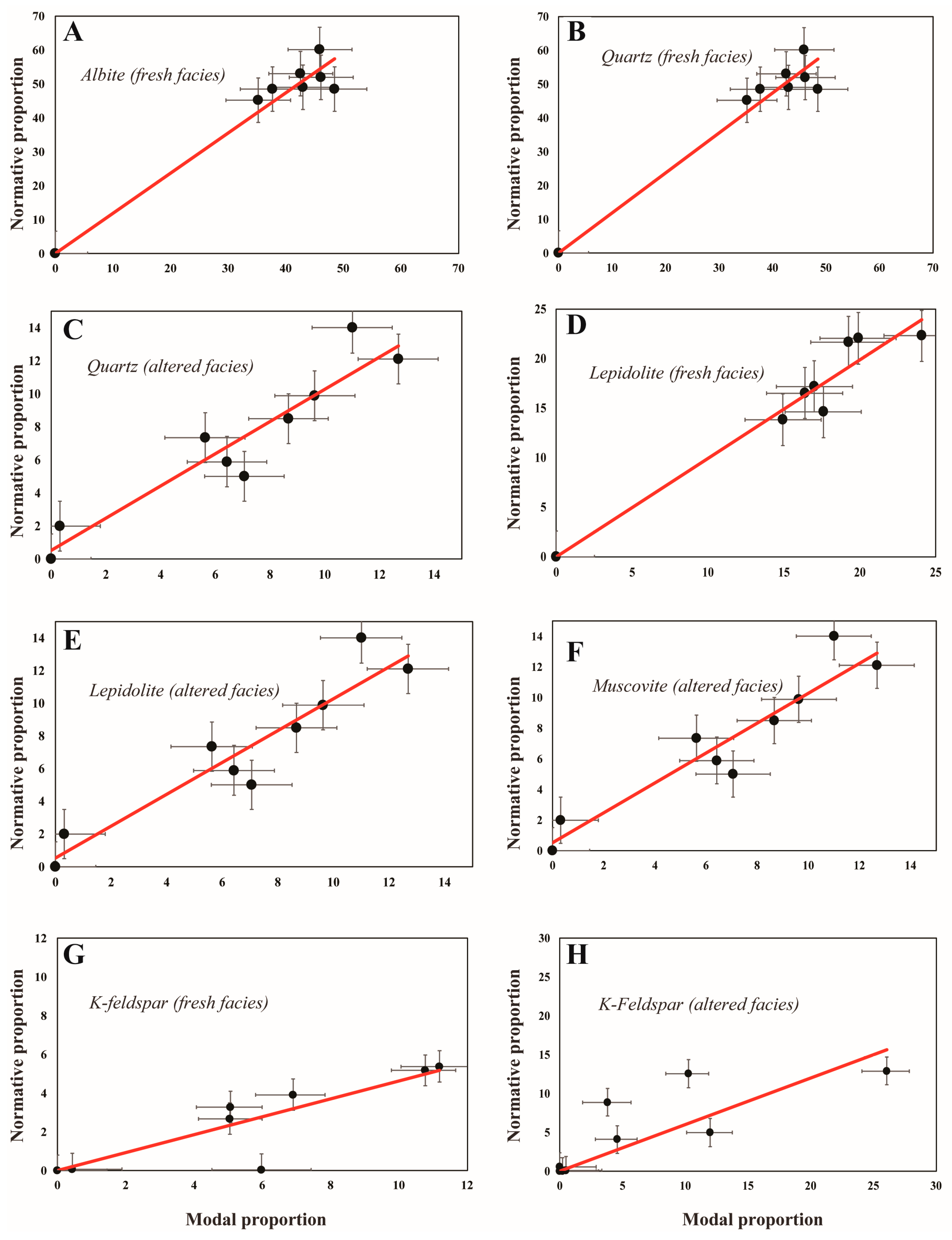 Minerals 16 00029 g007