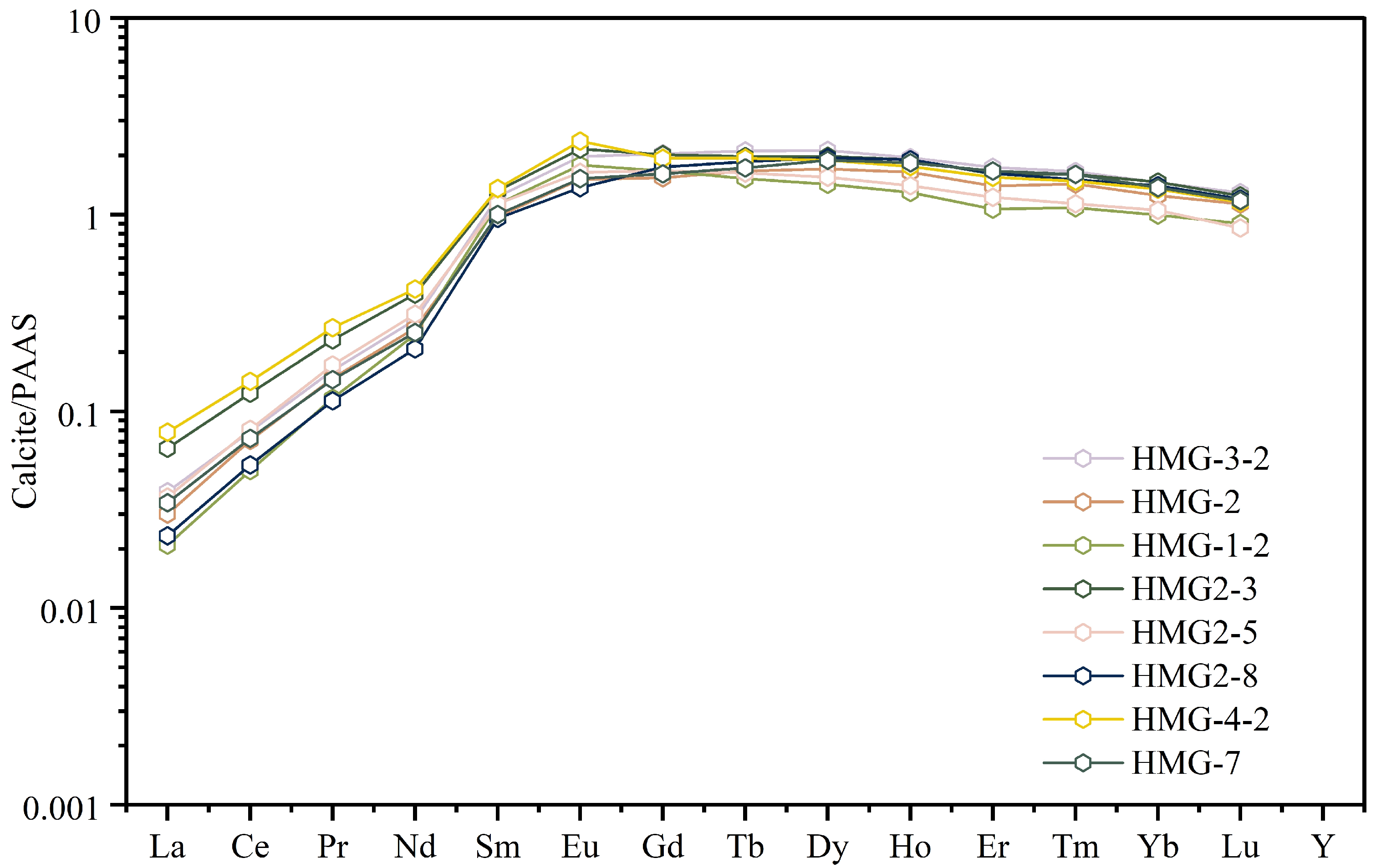 Minerals 16 00033 g006