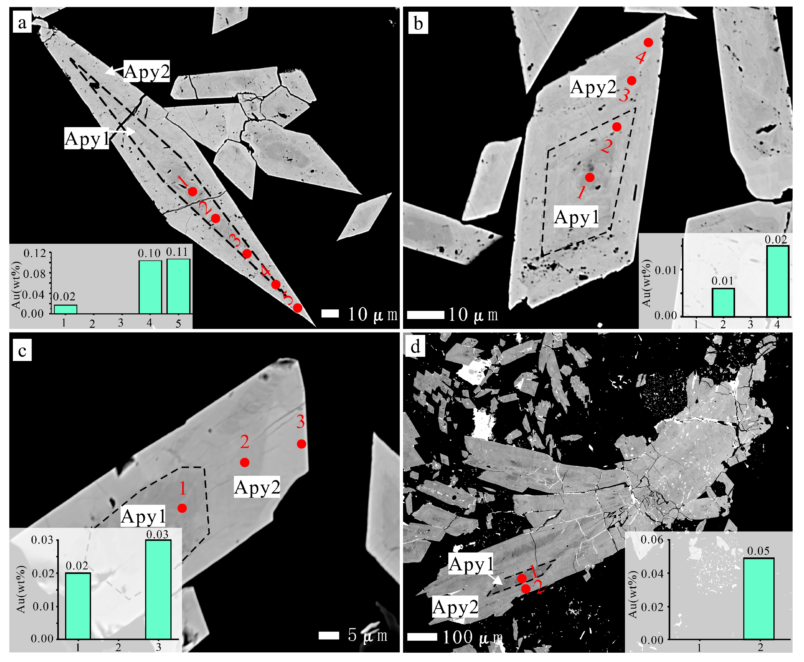 Minerals 16 00039 g006