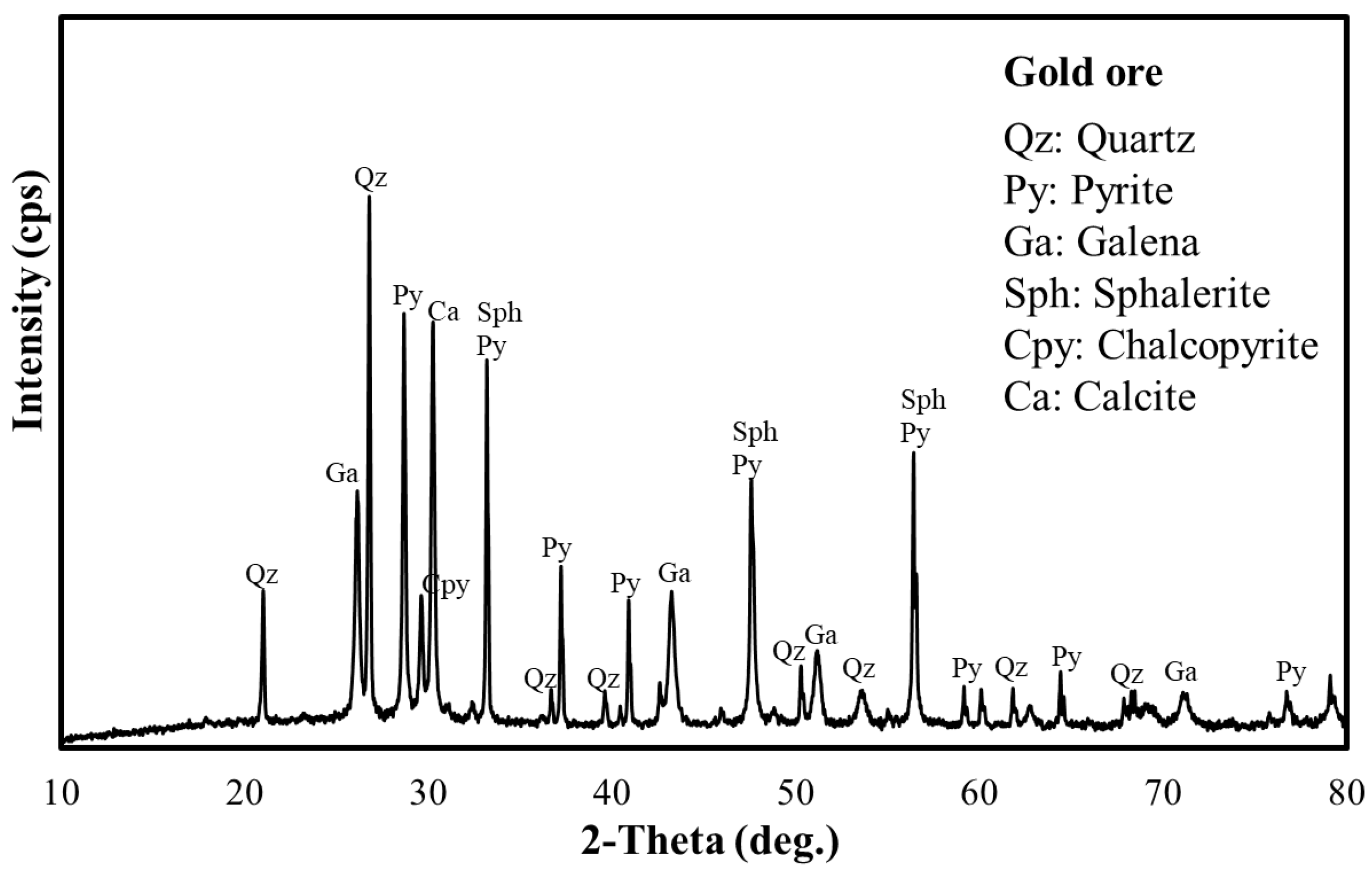 Minerals 16 00045 g003 Minerals 16 00045 g003