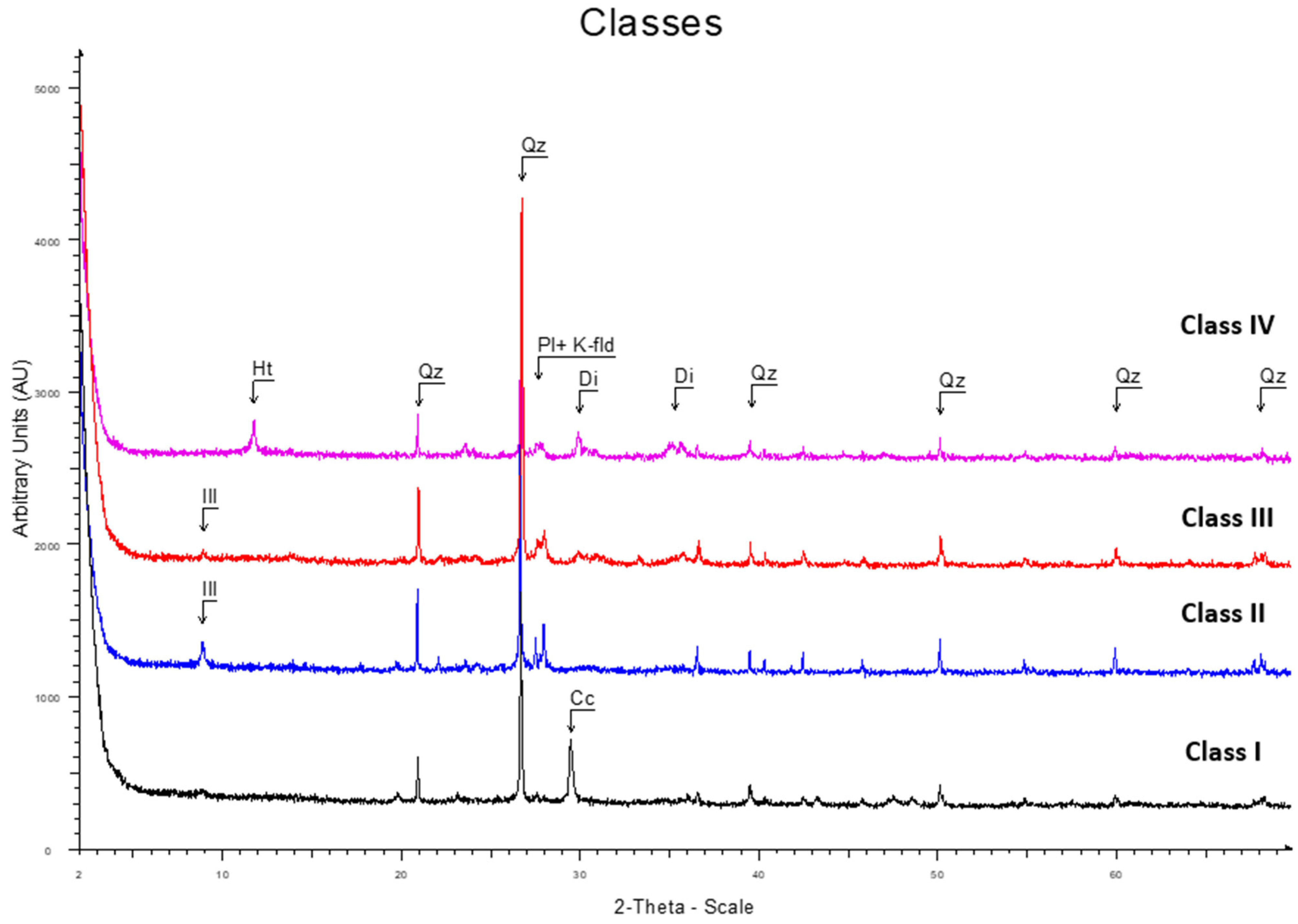 Minerals 16 00065 g009 Minerals 16 00065 g009