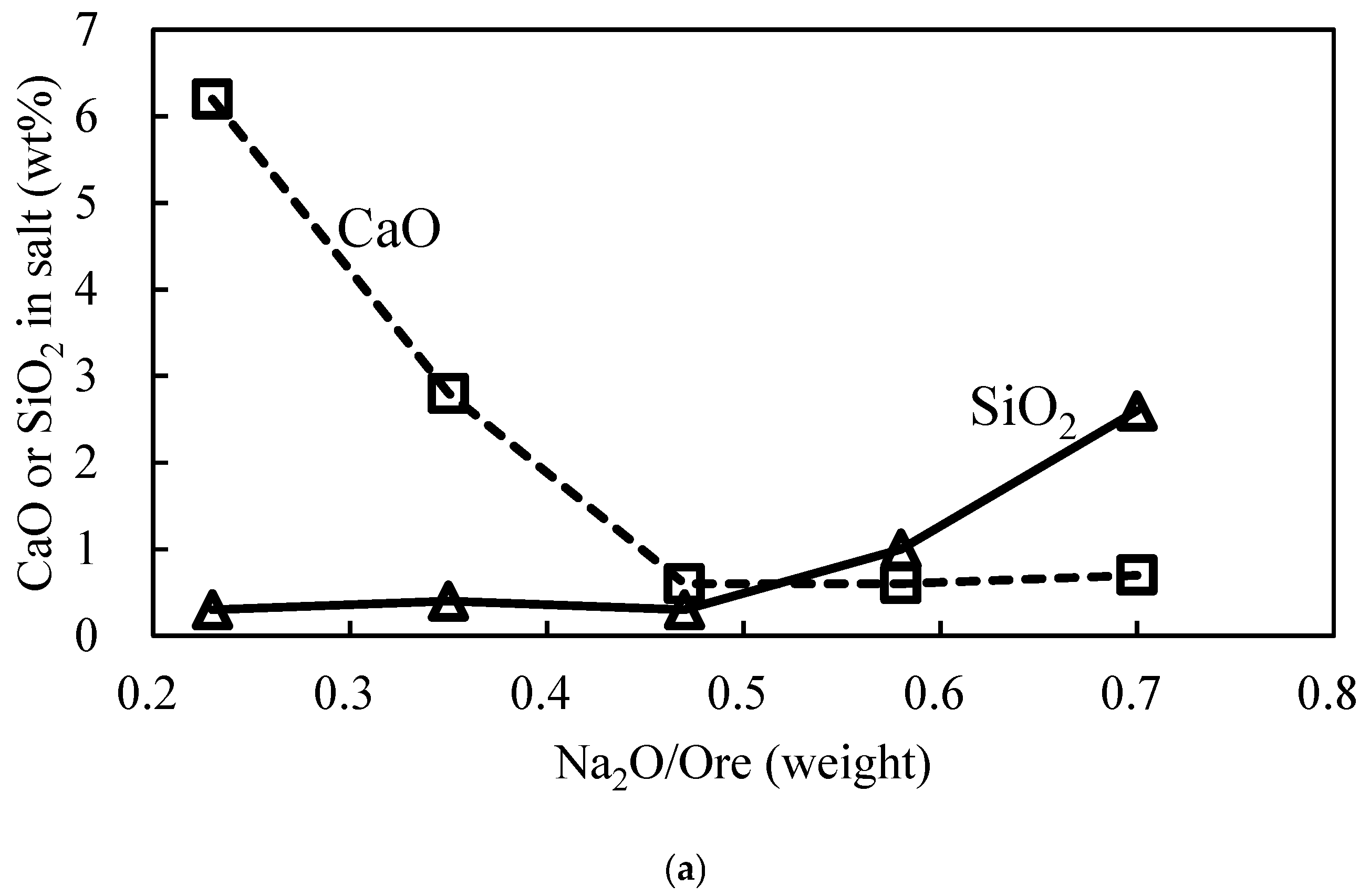 Minerals 16 00090 g007a