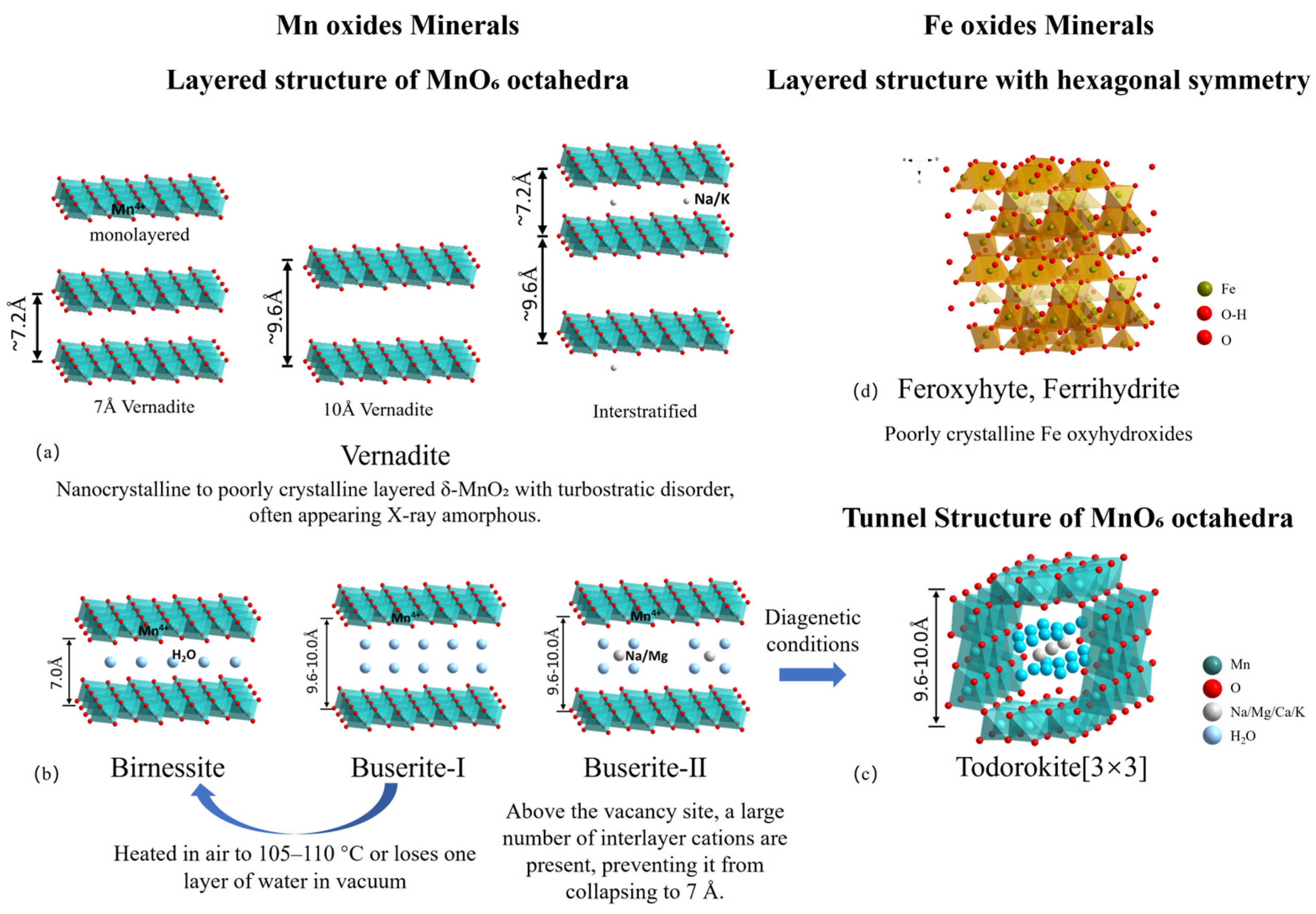 Minerals 16 00091 g002
