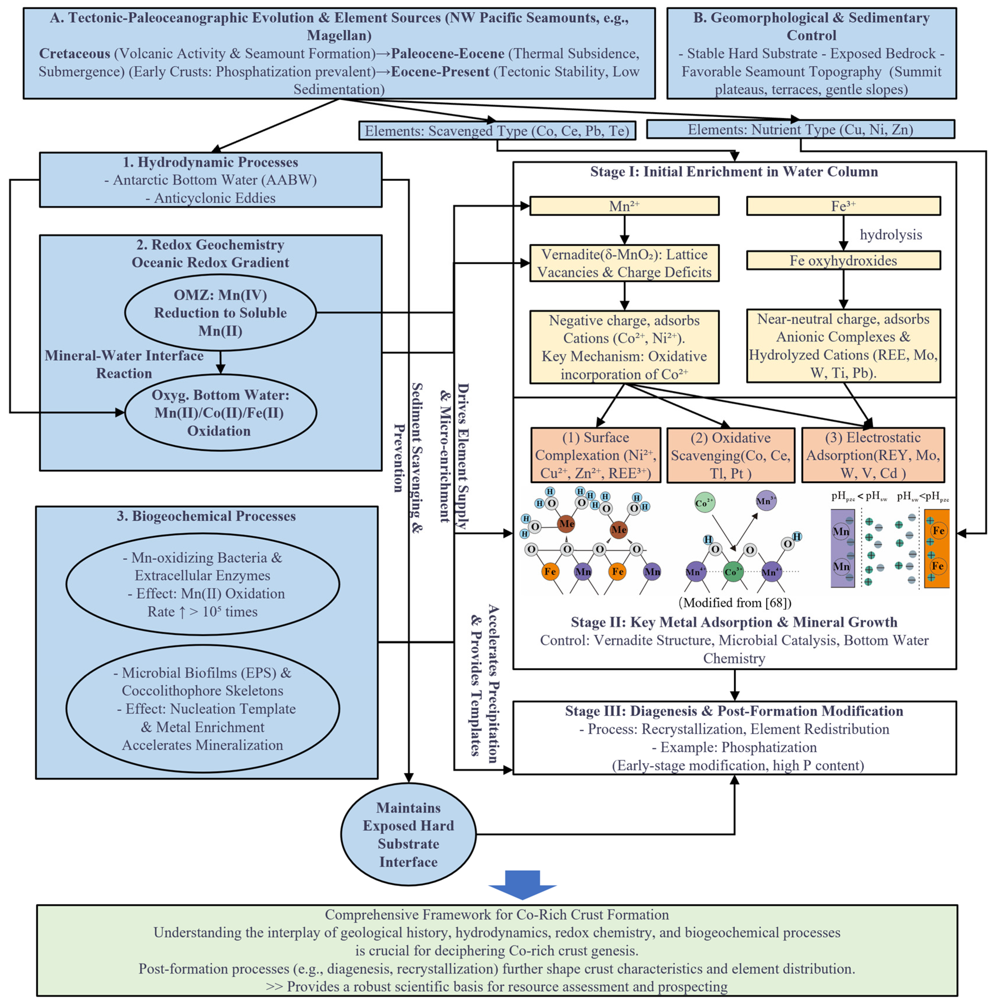 Minerals 16 00091 g005