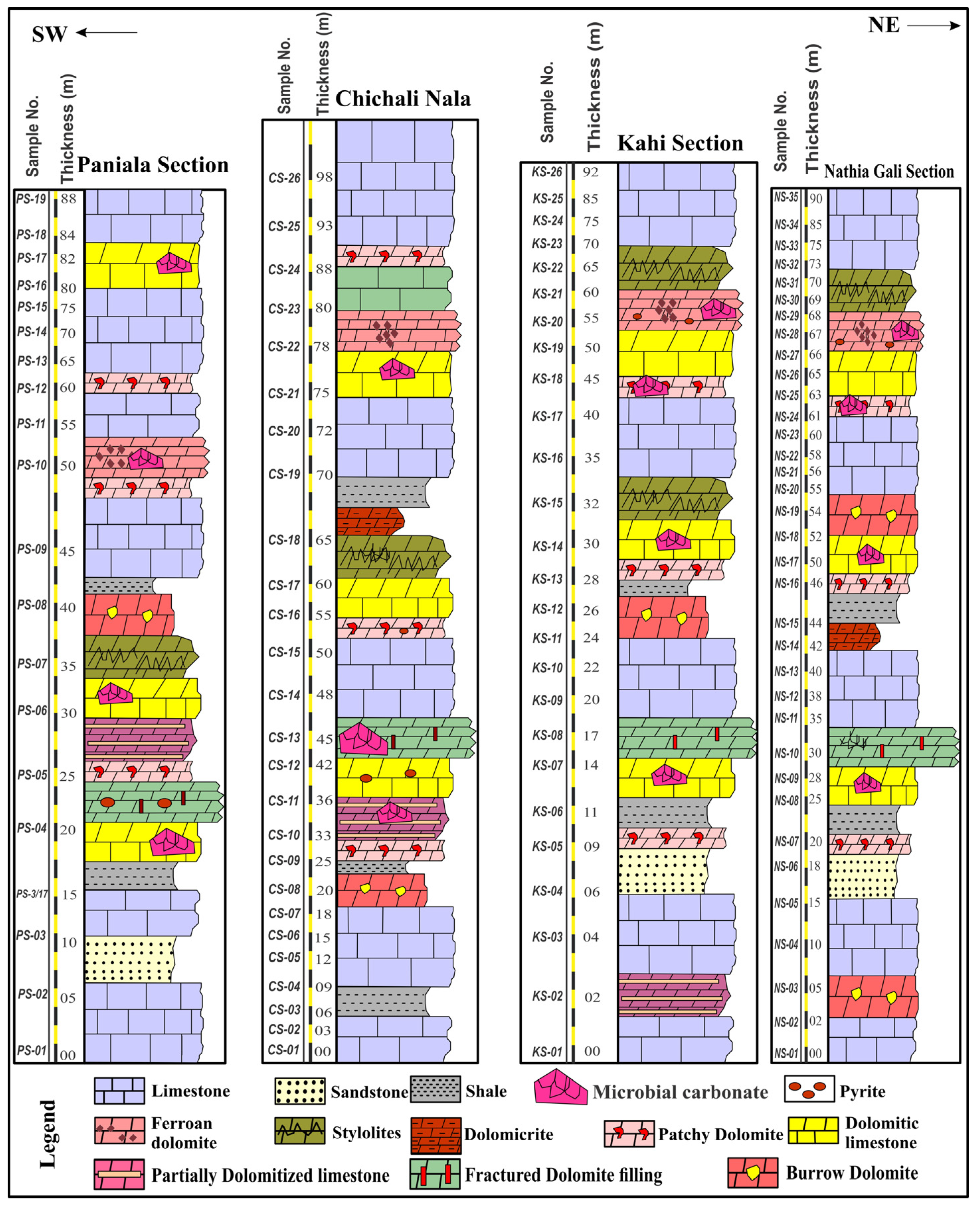 Minerals 16 00111 g002