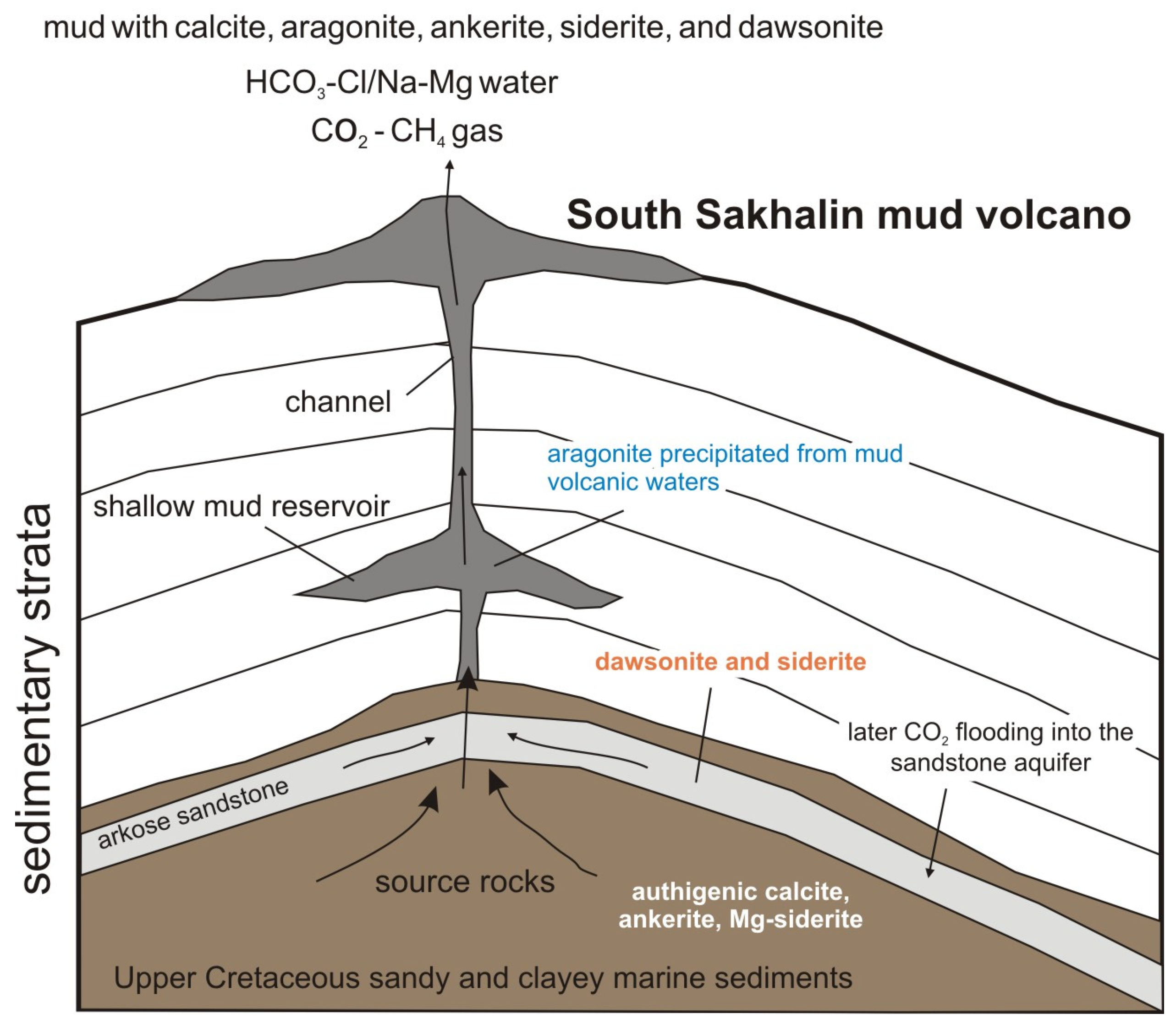 Carbonates in the Ejecta of South Sakhalin Mud Volcano, Sakhalin