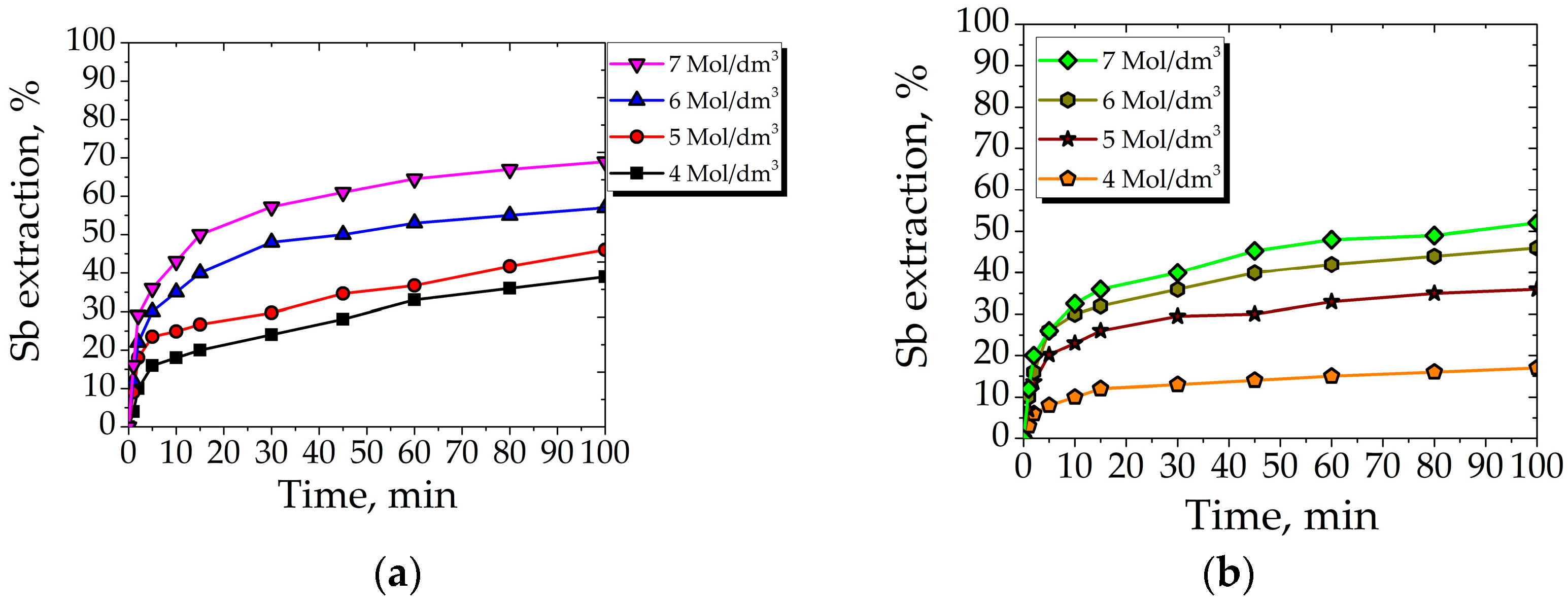 Minerals 16 00125 g005