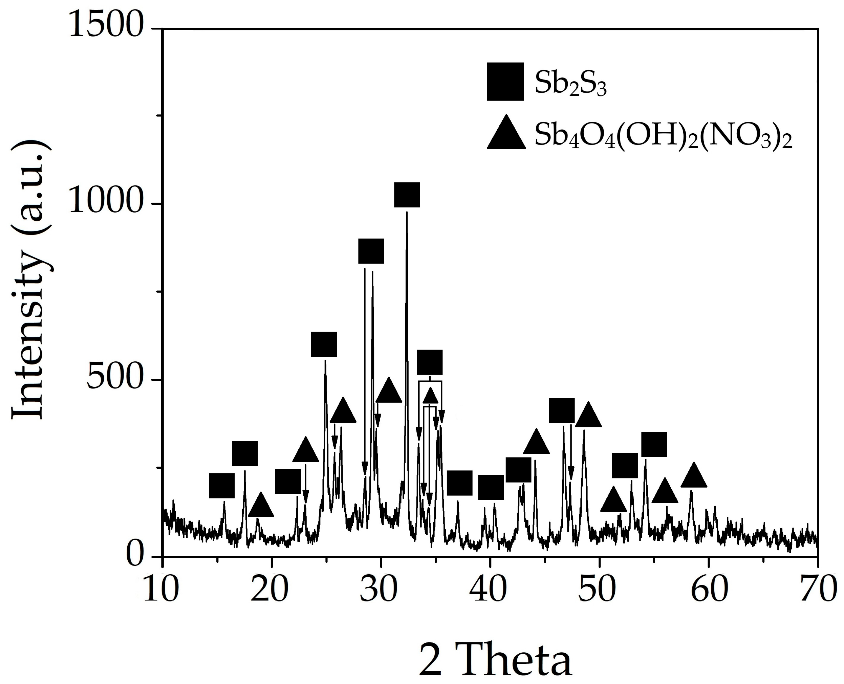 Minerals 16 00125 g013