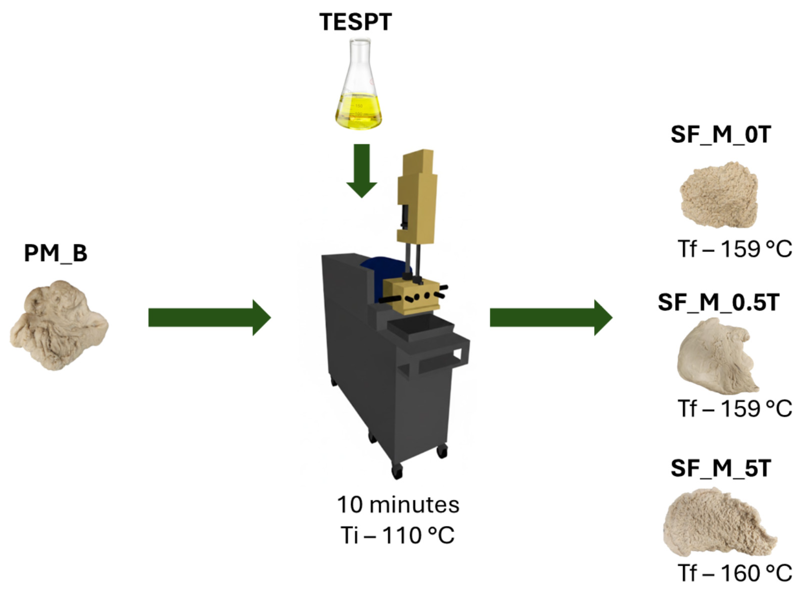 Minerals 16 00149 g003