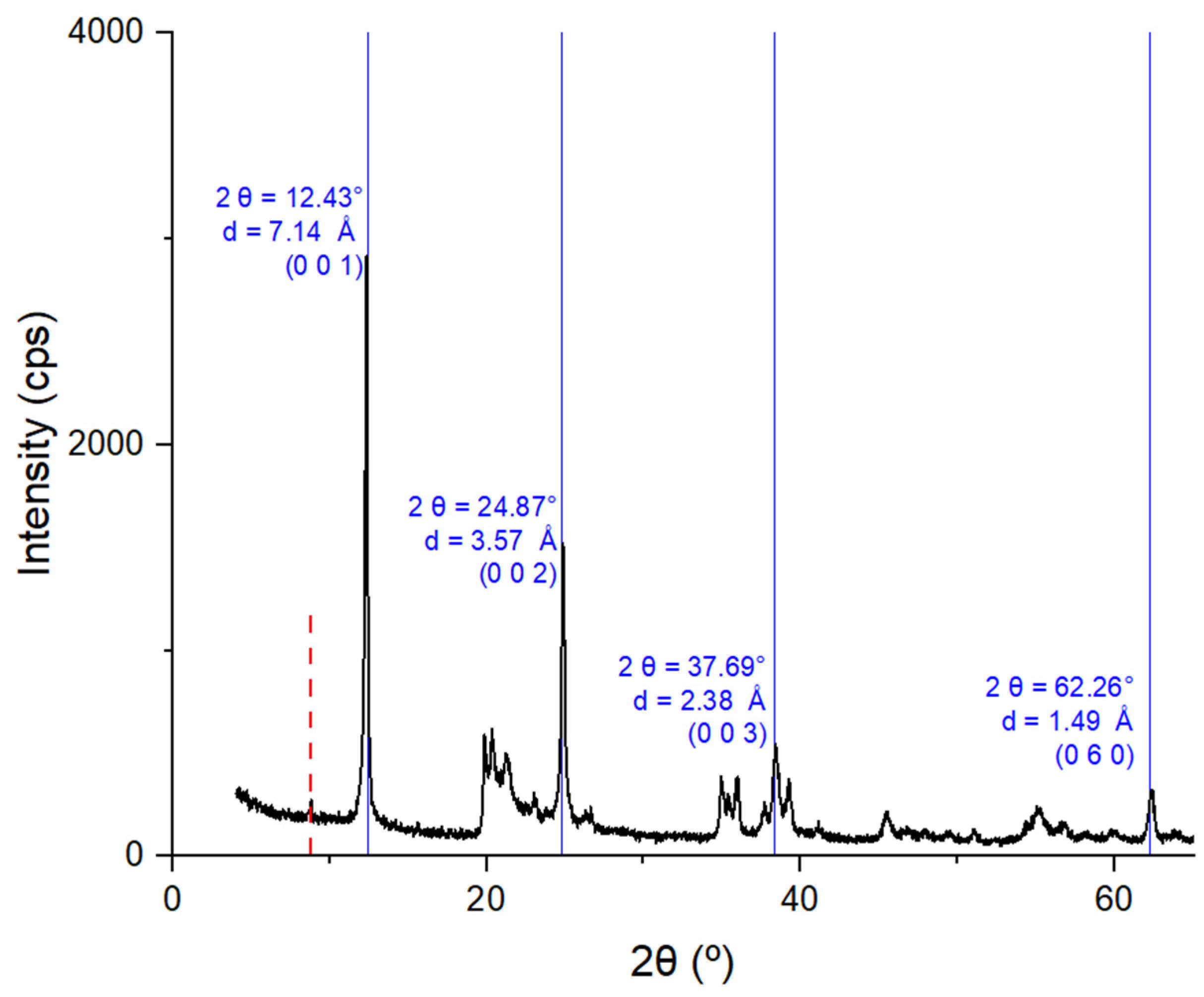 Minerals 16 00149 g008