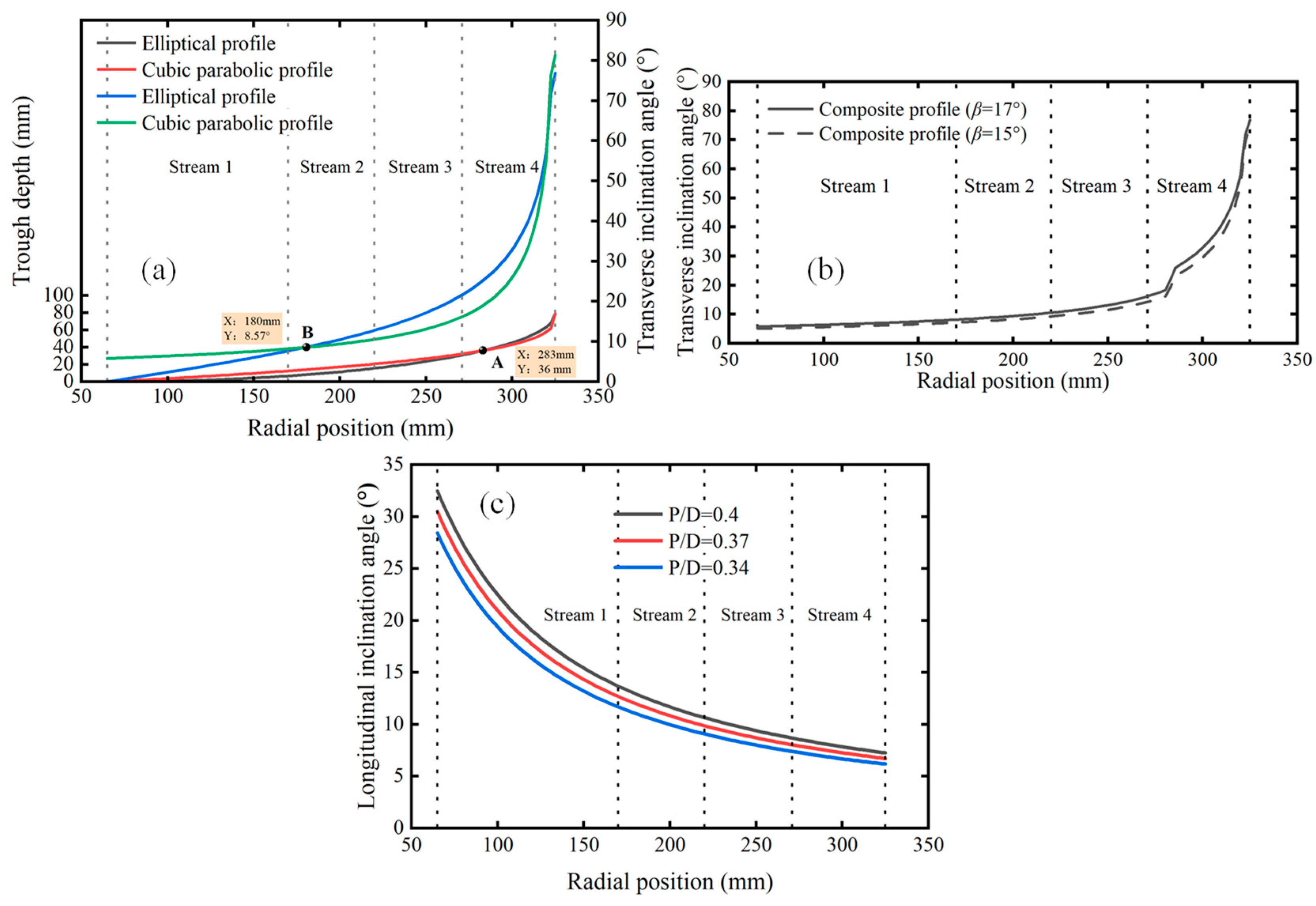 Minerals 16 00153 g009