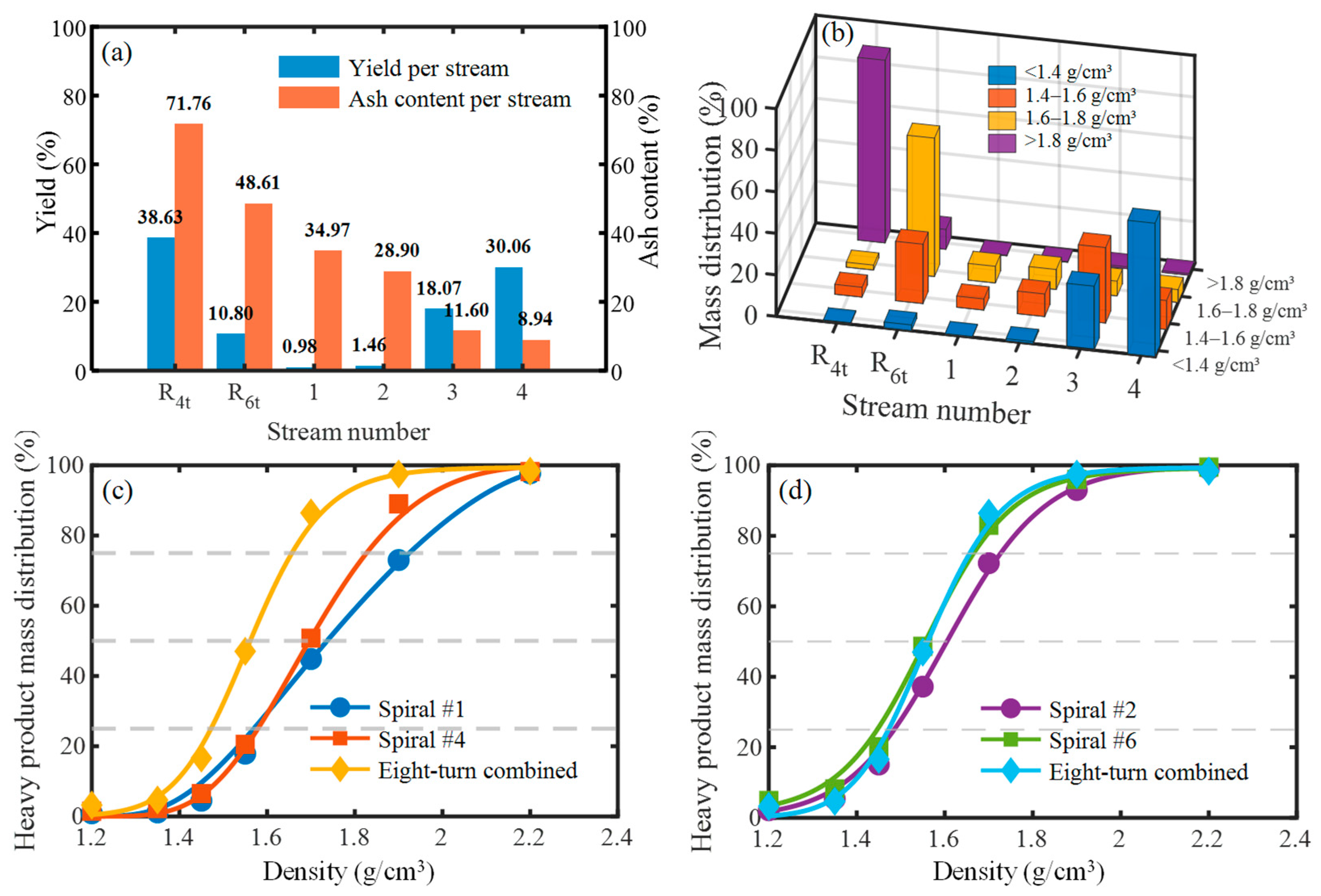 Minerals 16 00153 g010
