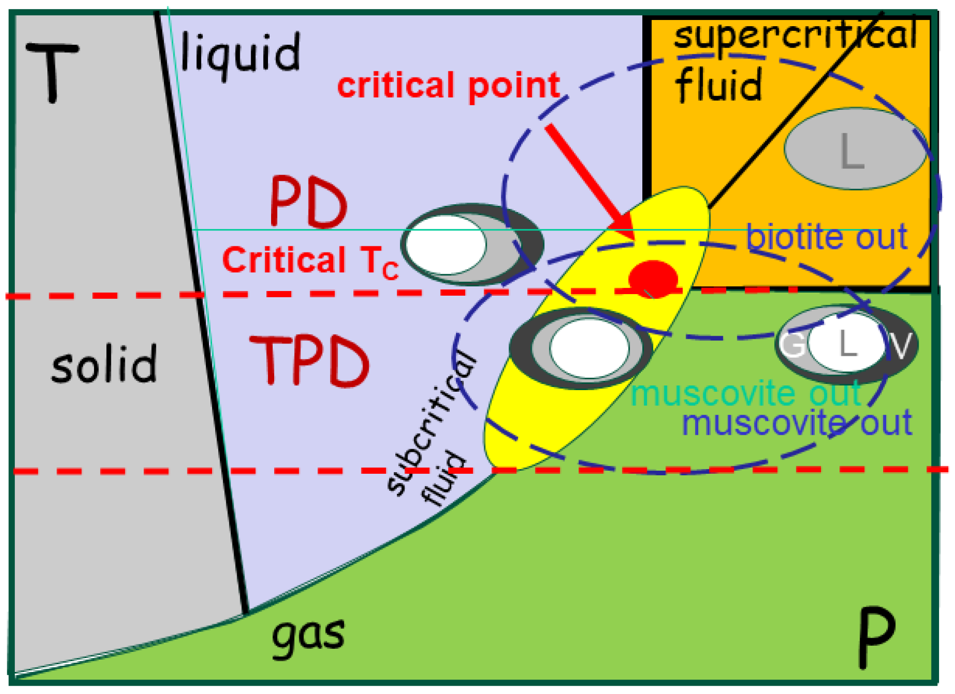 Transitional Ore Specificity of Ore Generation (Tin, Pegmatites, and Gems) in Trans ...