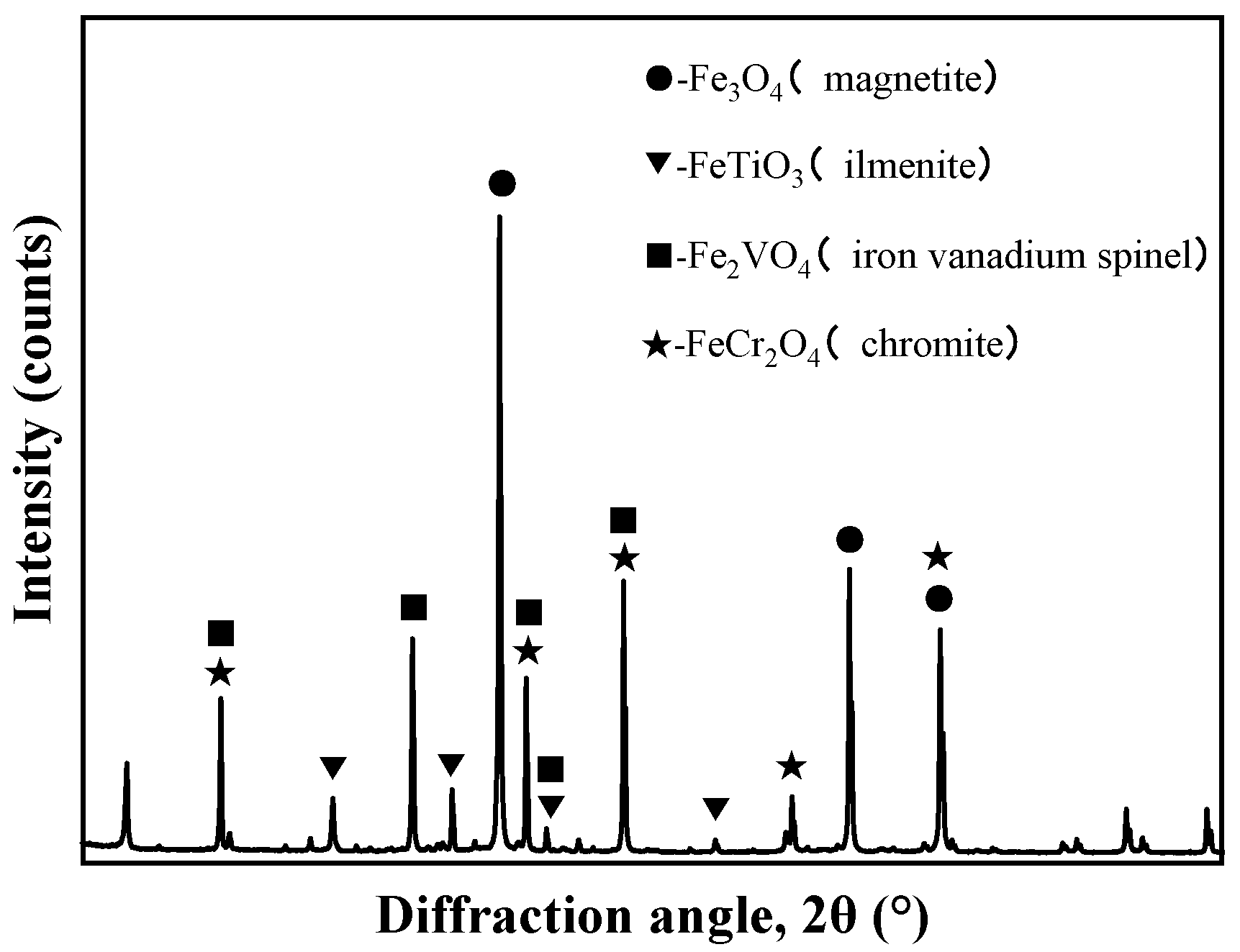 Minerals 16 00177 g005