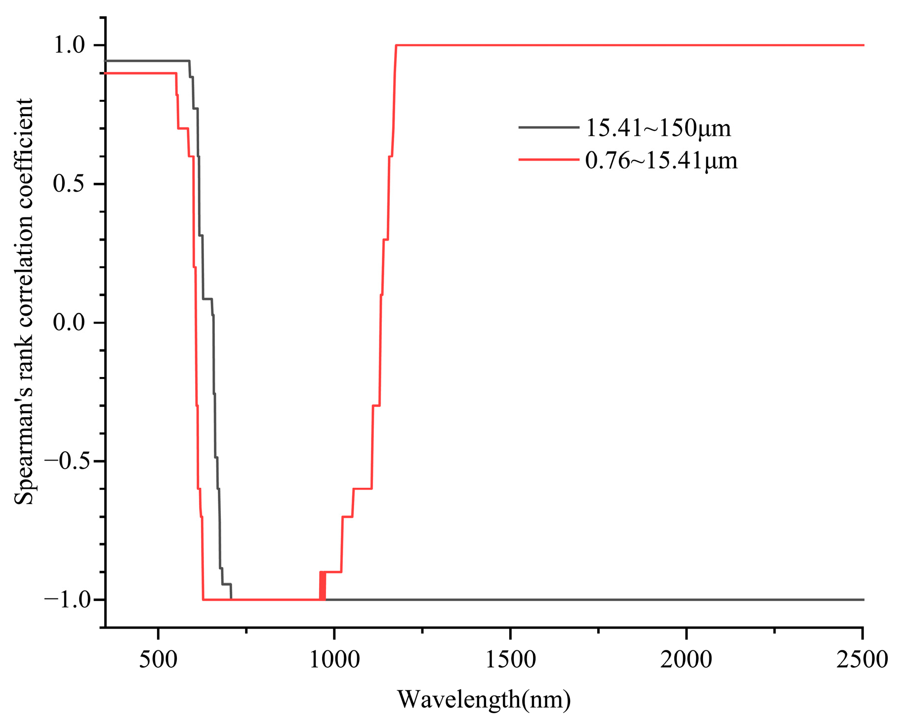 Minerals 16 00190 g006 Minerals 16 00190 g006