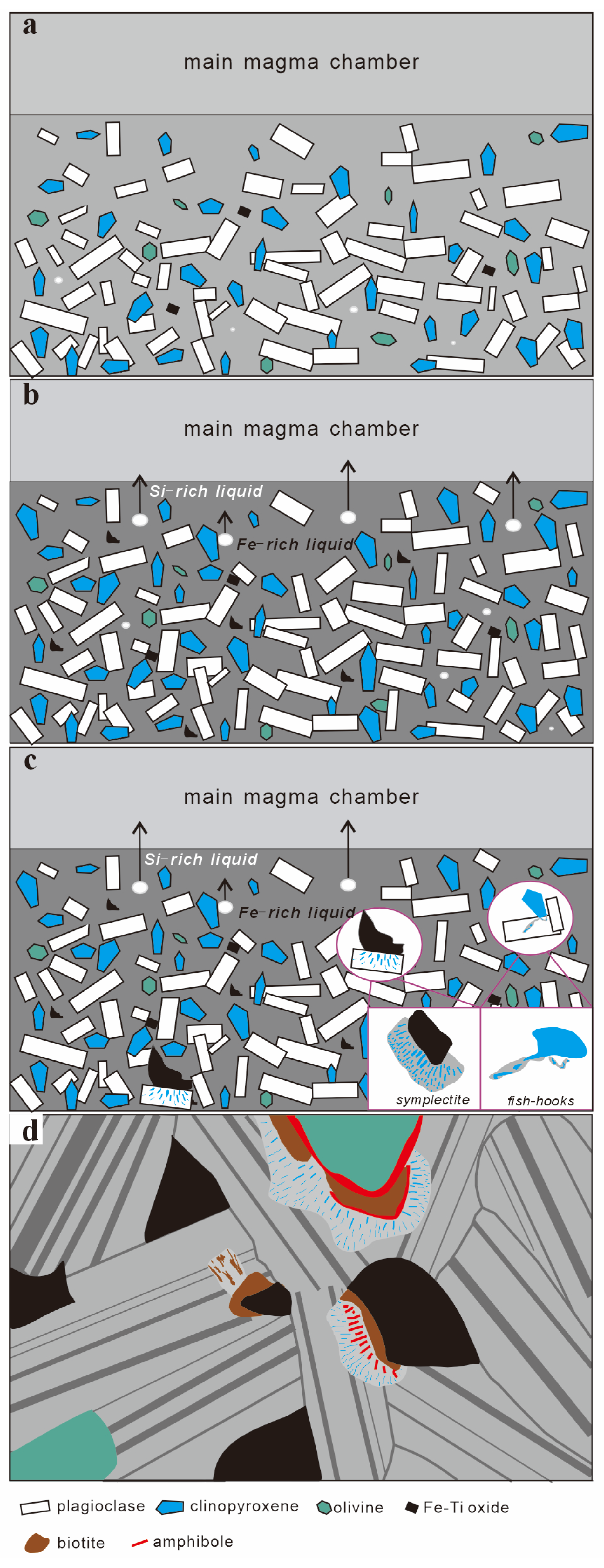 Minerals 16 00245 g009