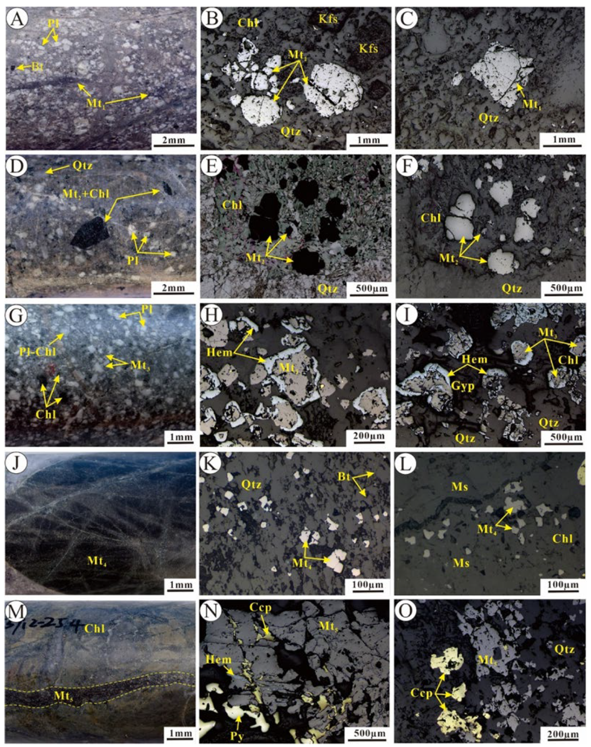 Minerals 16 00288 g006 Minerals 16 00288 g006