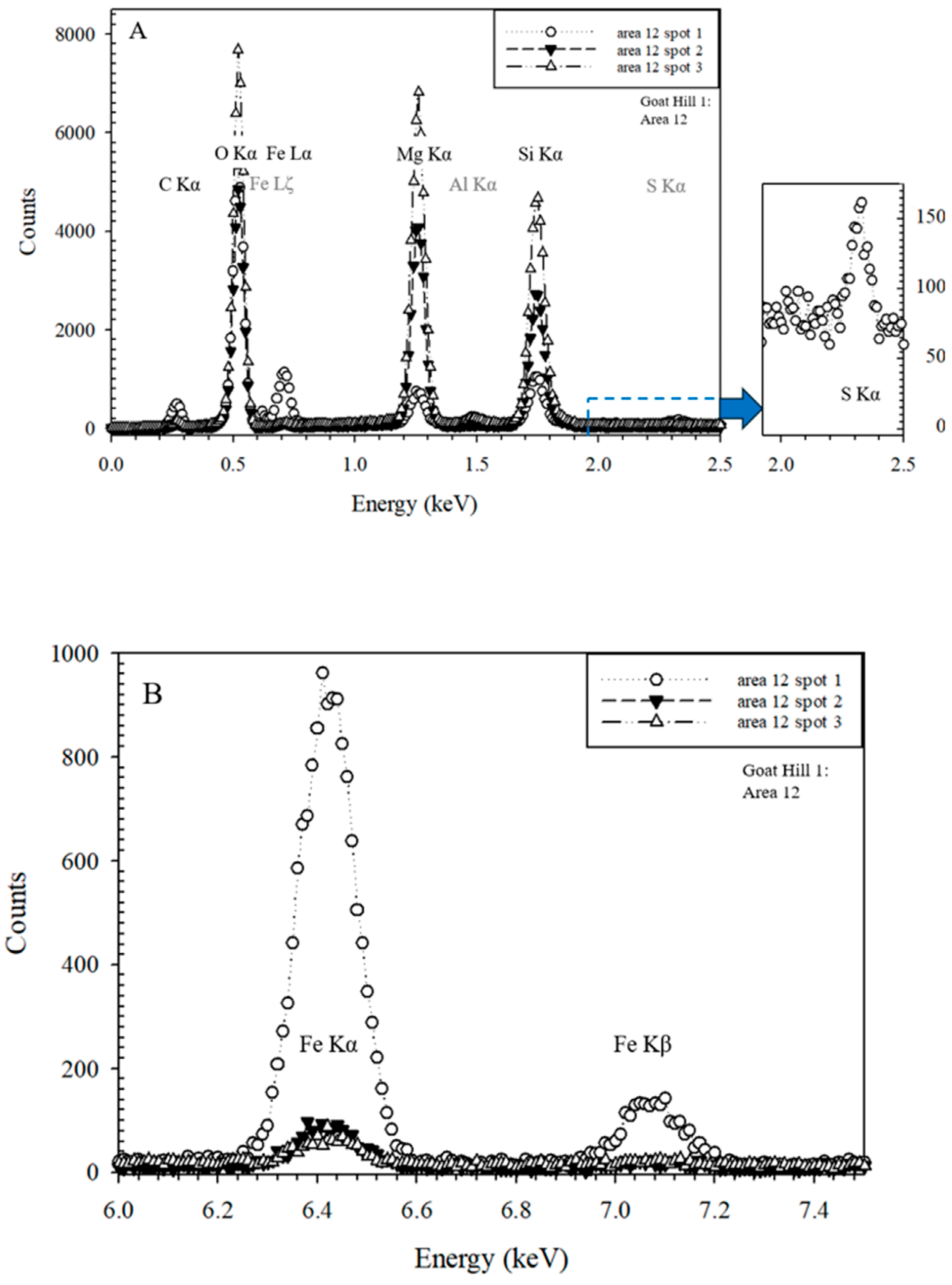 Minerals 16 00302 g015 Minerals 16 00302 g015