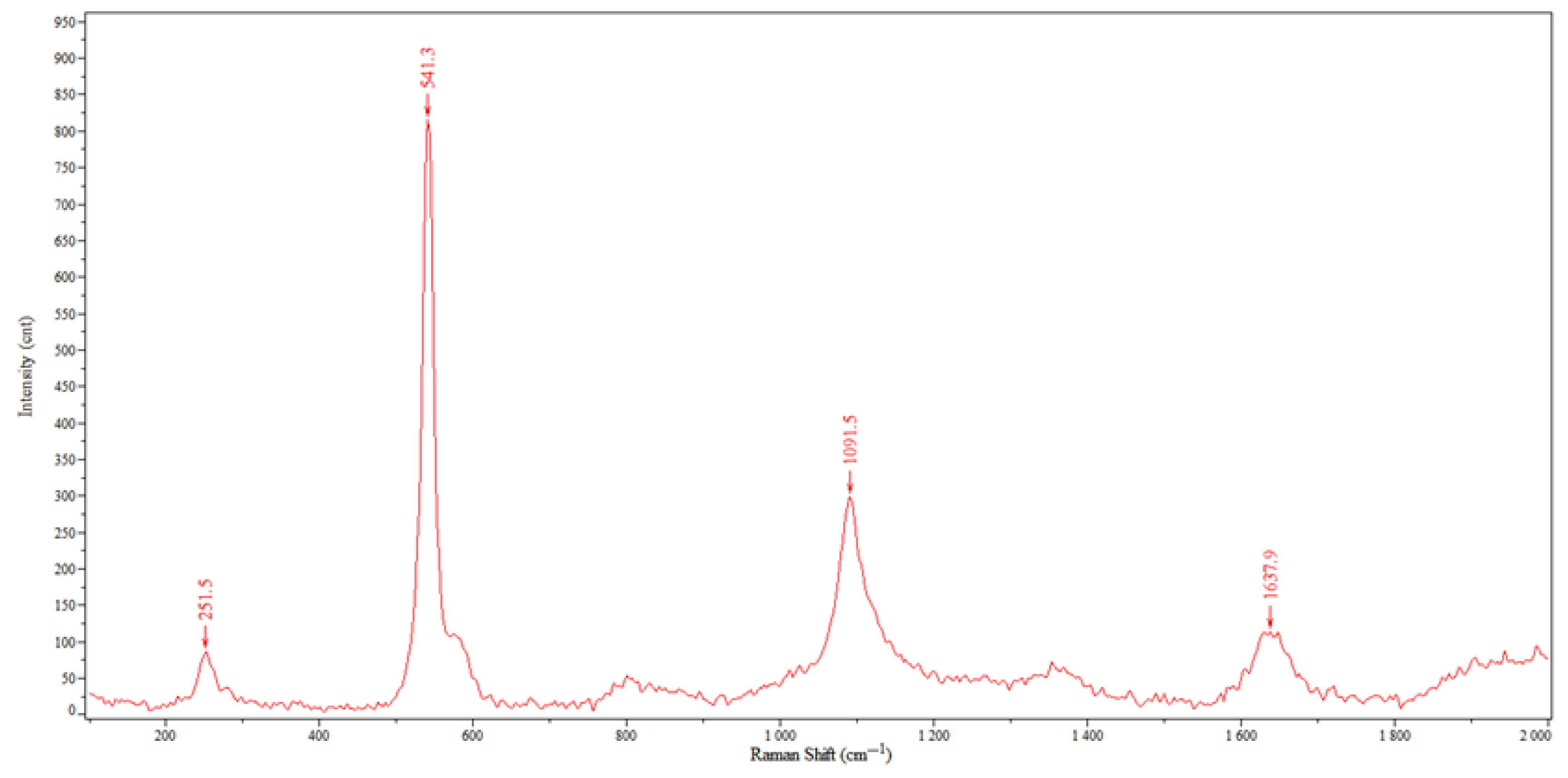 Minerals 16 00309 g007 Minerals 16 00309 g007