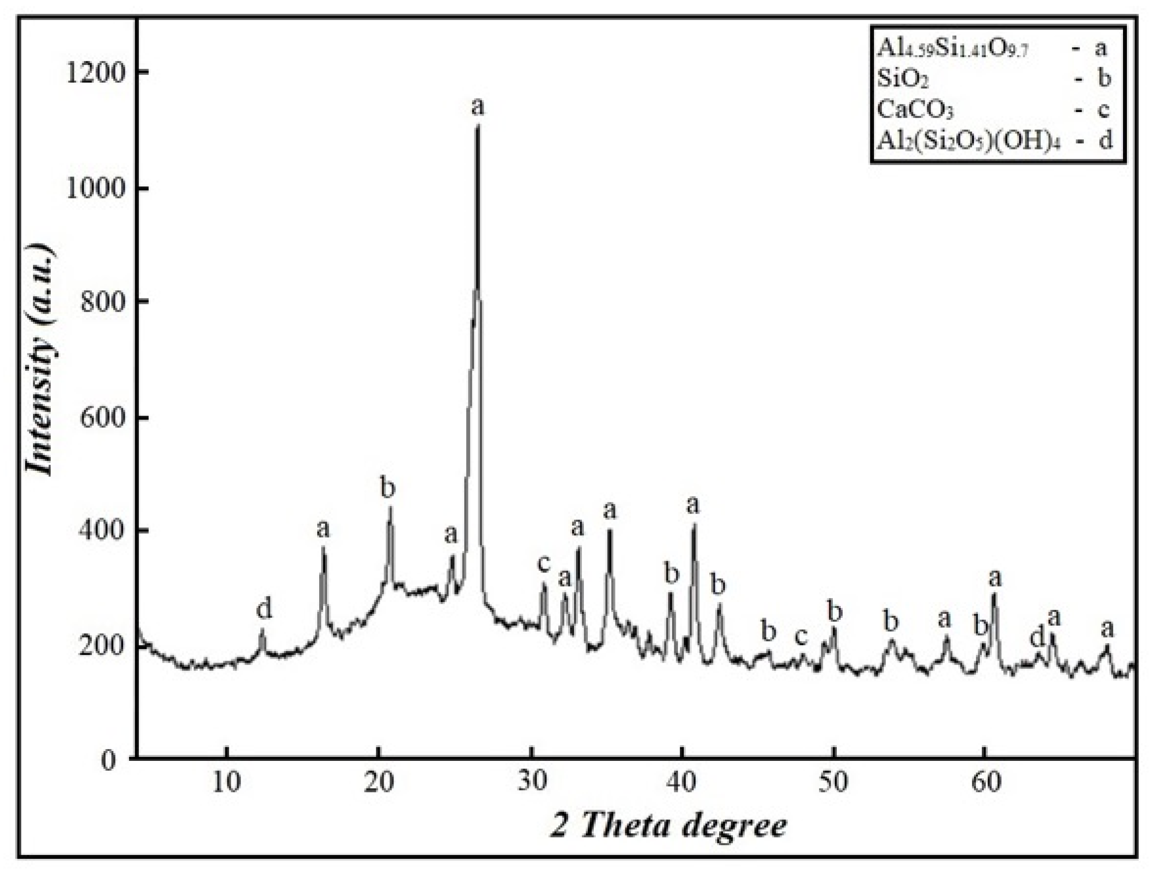 Minerals 16 00356 g001
