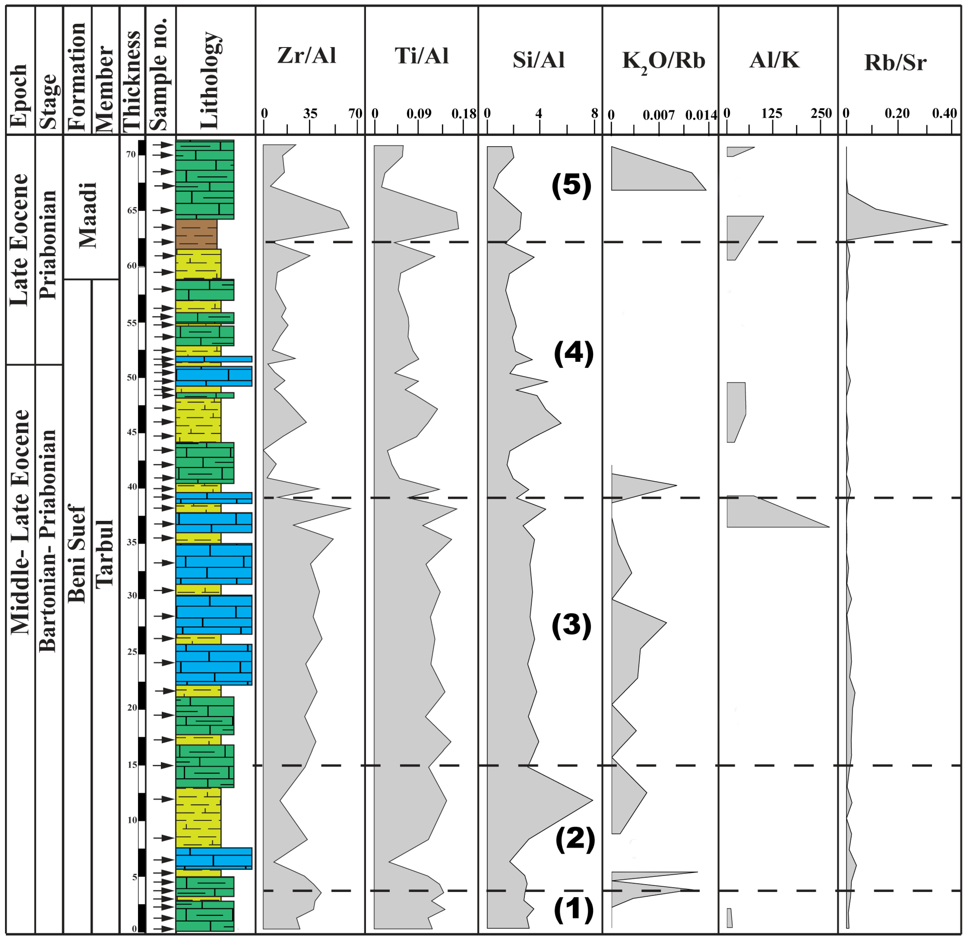 Minerals 16 00361 g008 Minerals 16 00361 g008