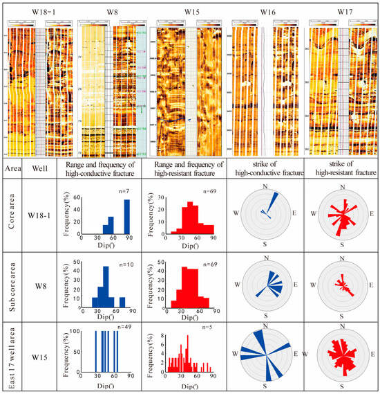 Digital Core-Based Characterization and Fracability Evaluation of