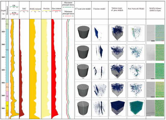 Digital Core-Based Characterization and Fracability Evaluation of