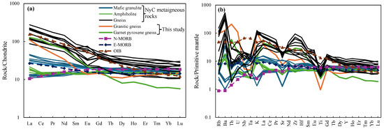 Zircon Trace Element Constraints on the Evolution of the Continental ...